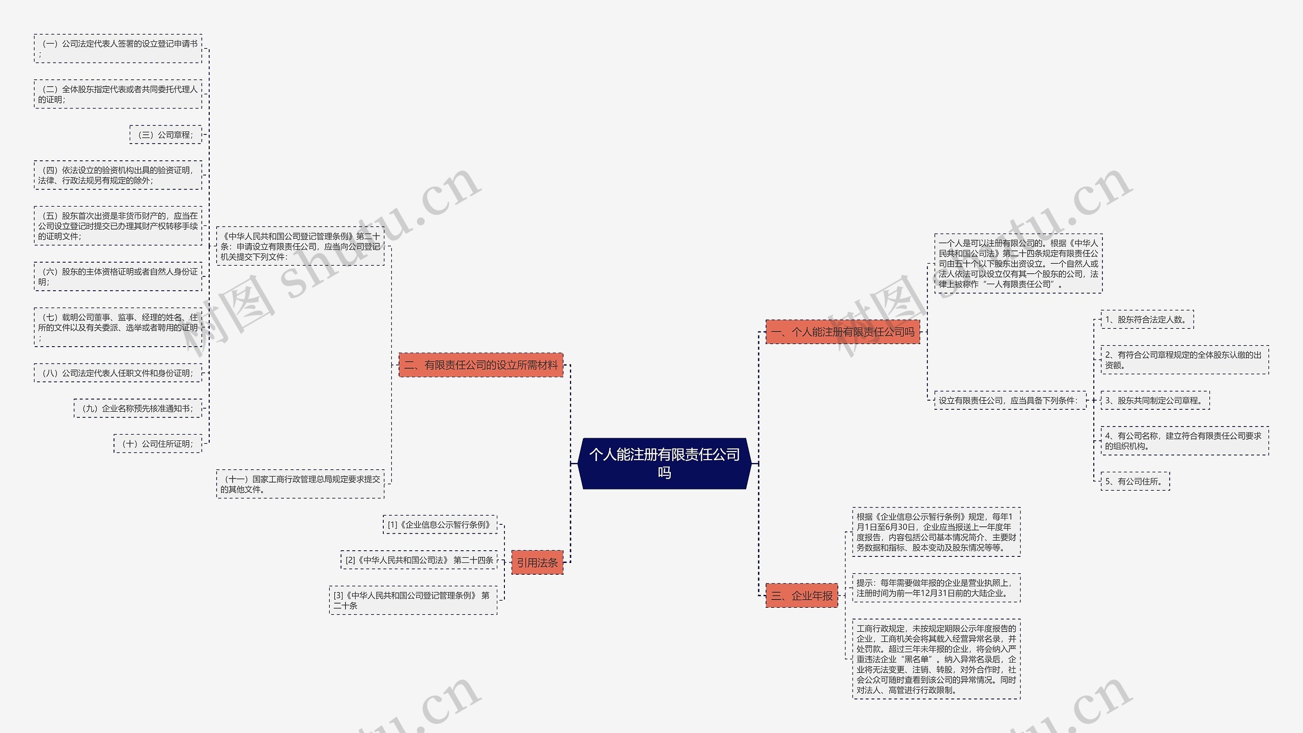 个人能注册有限责任公司吗