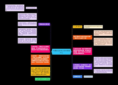 代理协议的含义和内容是什么