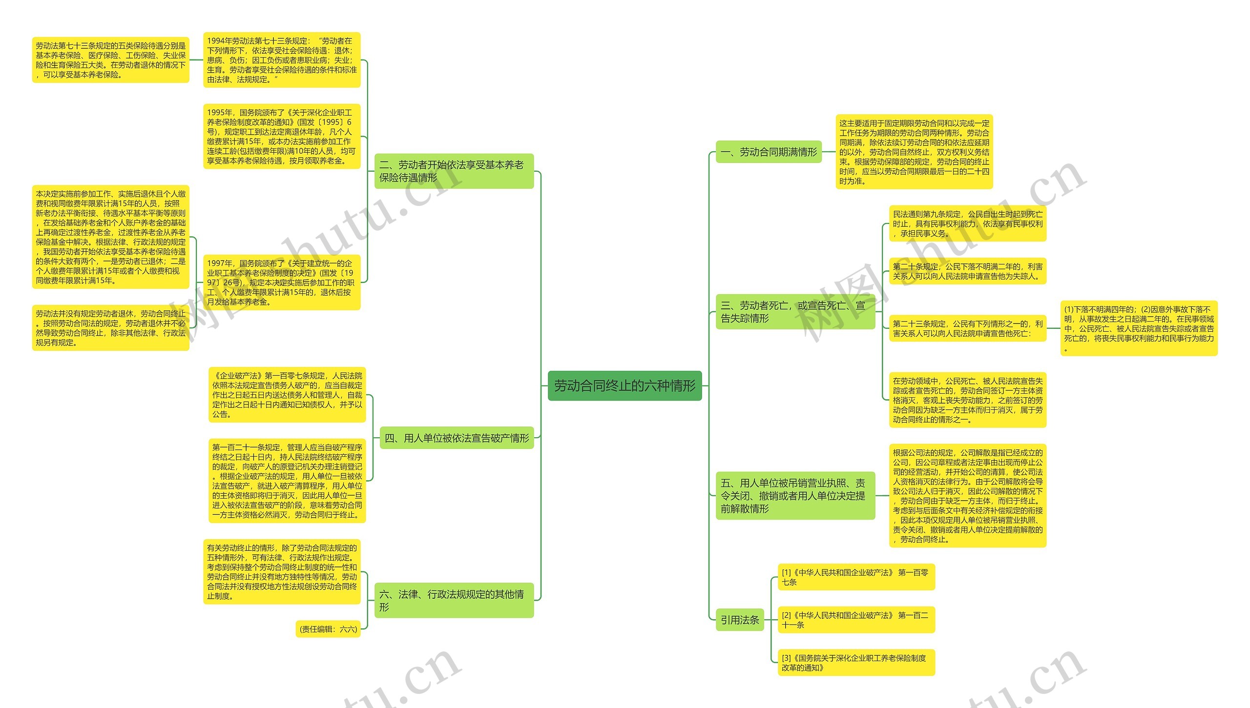 劳动合同终止的六种情形 劳动合同终止的六种情形