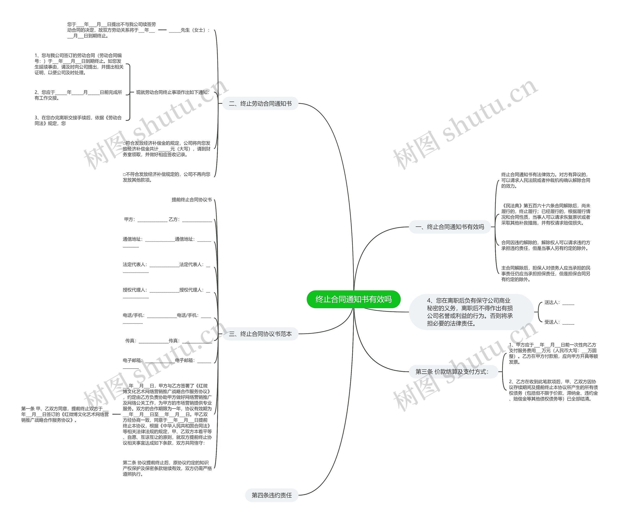 终止合同通知书有效吗思维导图