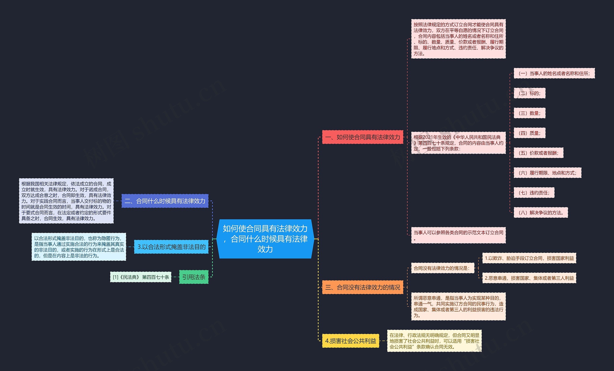如何使合同具有法律效力，合同什么时候具有法律效力思维导图