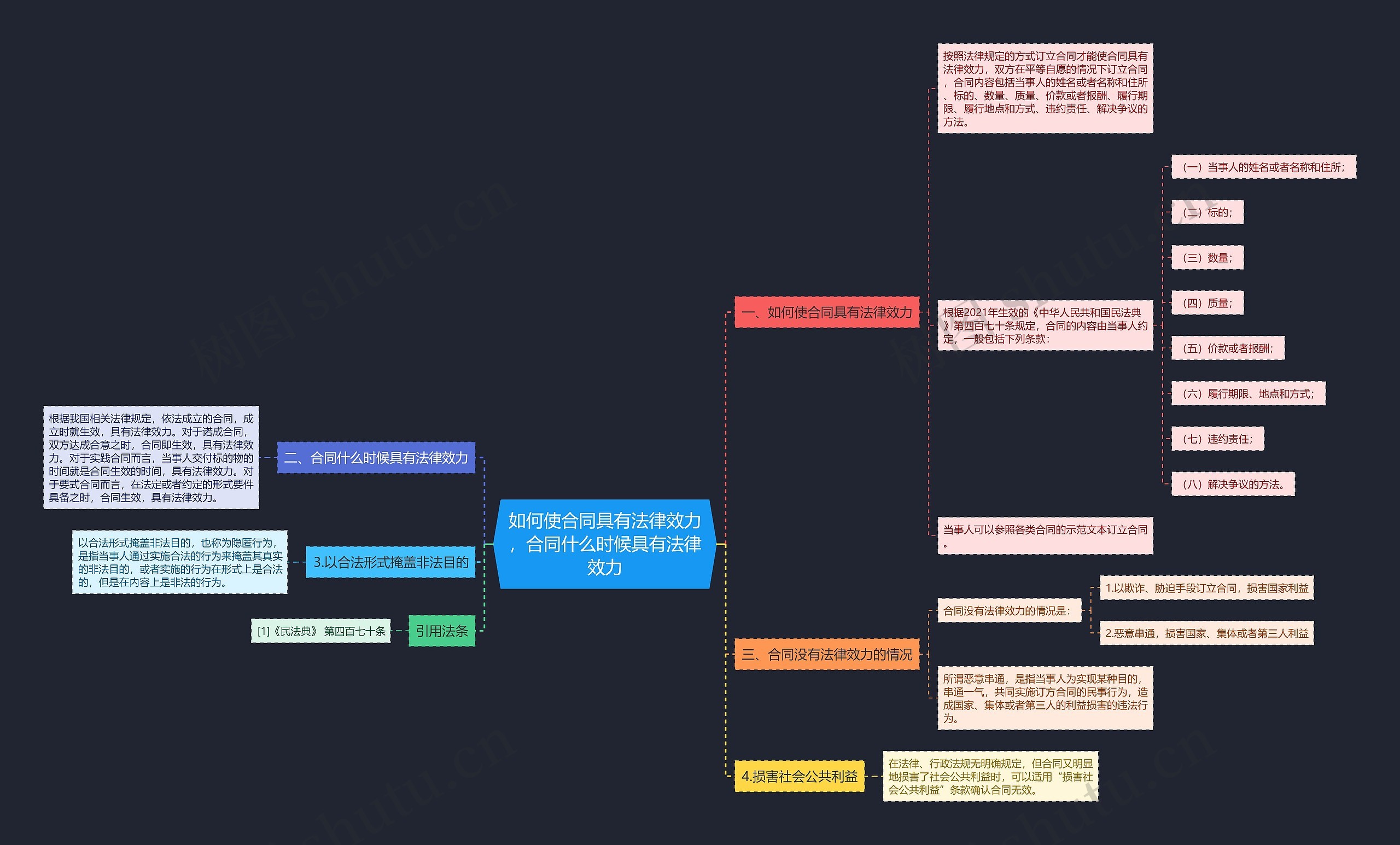 如何使合同具有法律效力,合同什么时候具有法律效力 如何使合同具有法律效力,合同什么时候具有法律效力