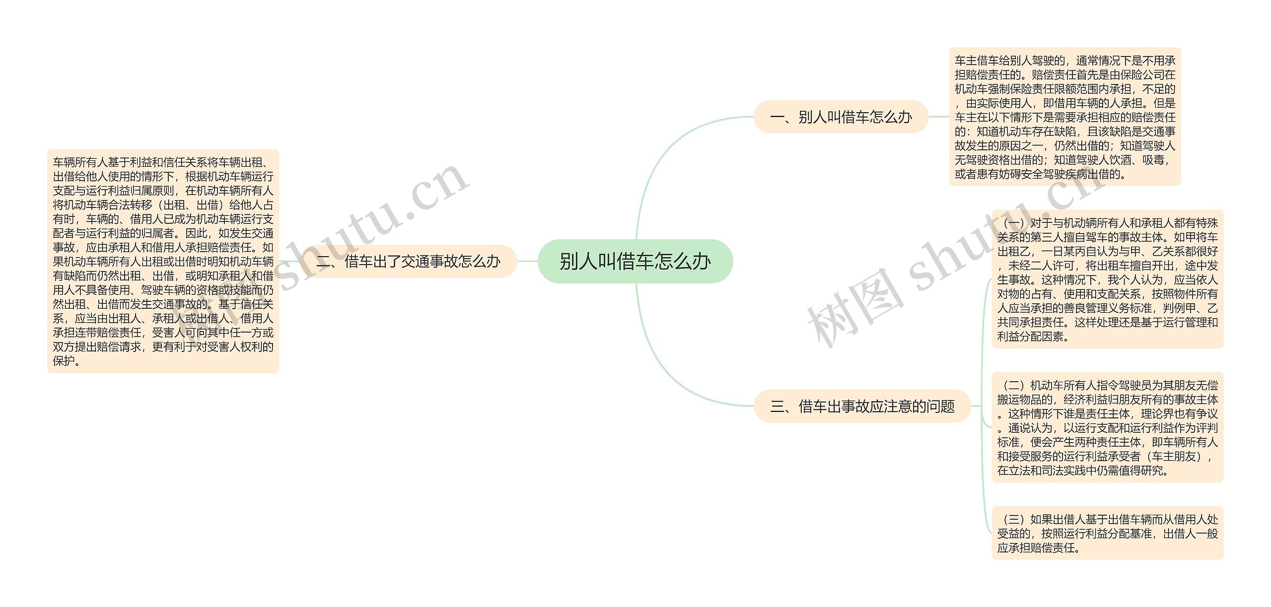 别人叫借车怎么办思维导图