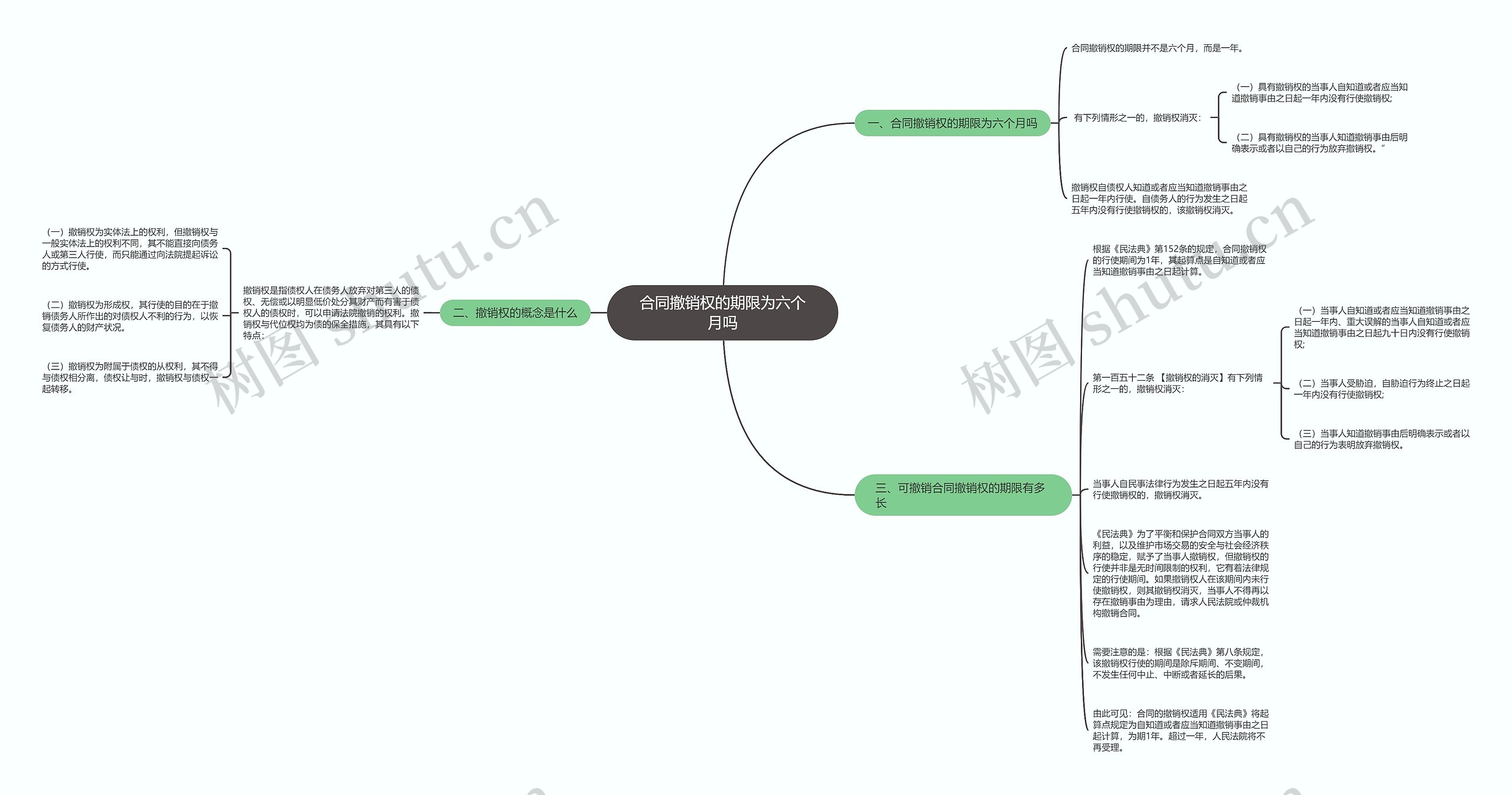 合同撤销权的期限为六个月吗思维导图