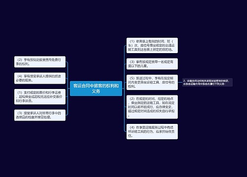 客运合同中旅客的权利和义务