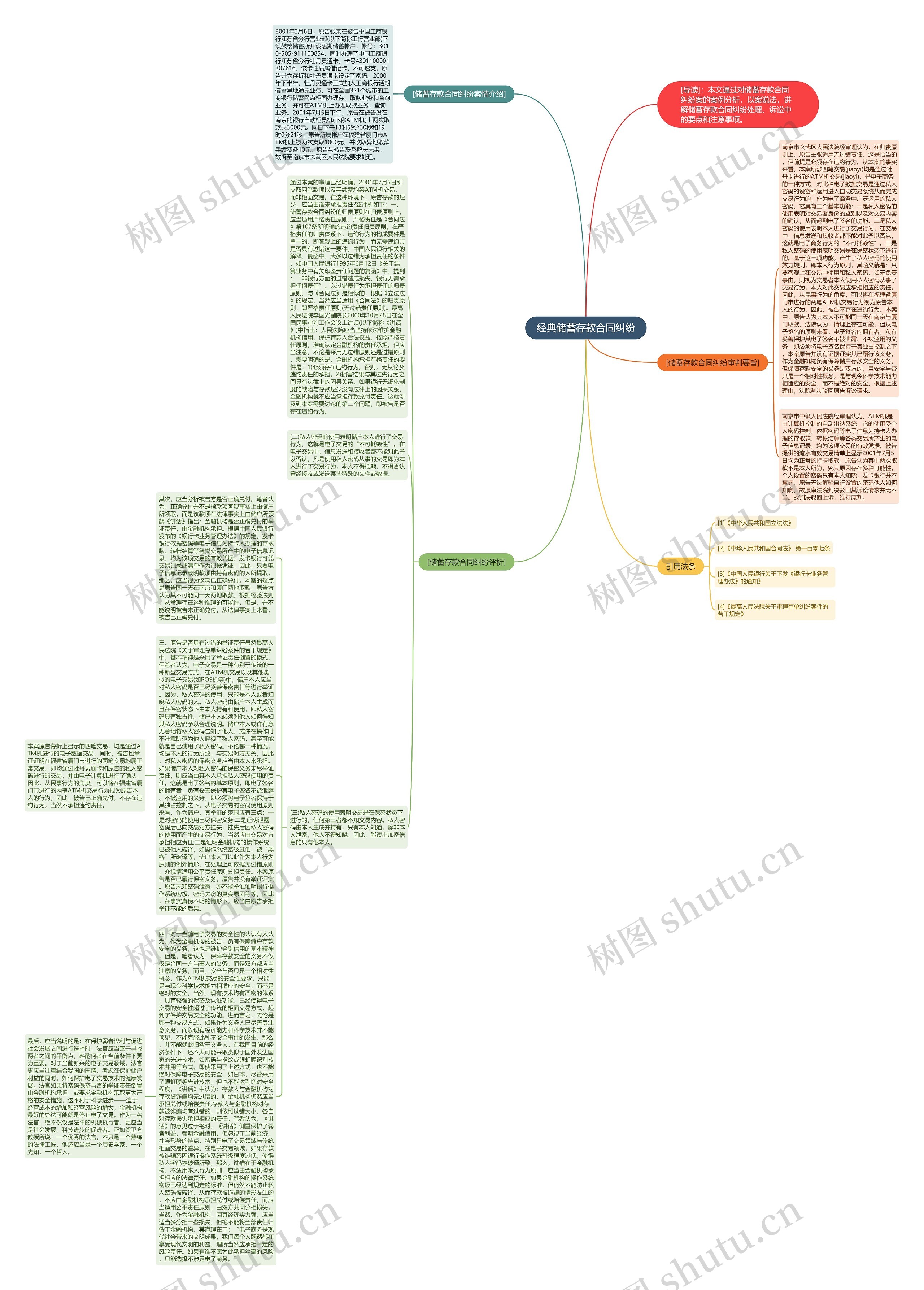 经典储蓄存款合同纠纷思维导图