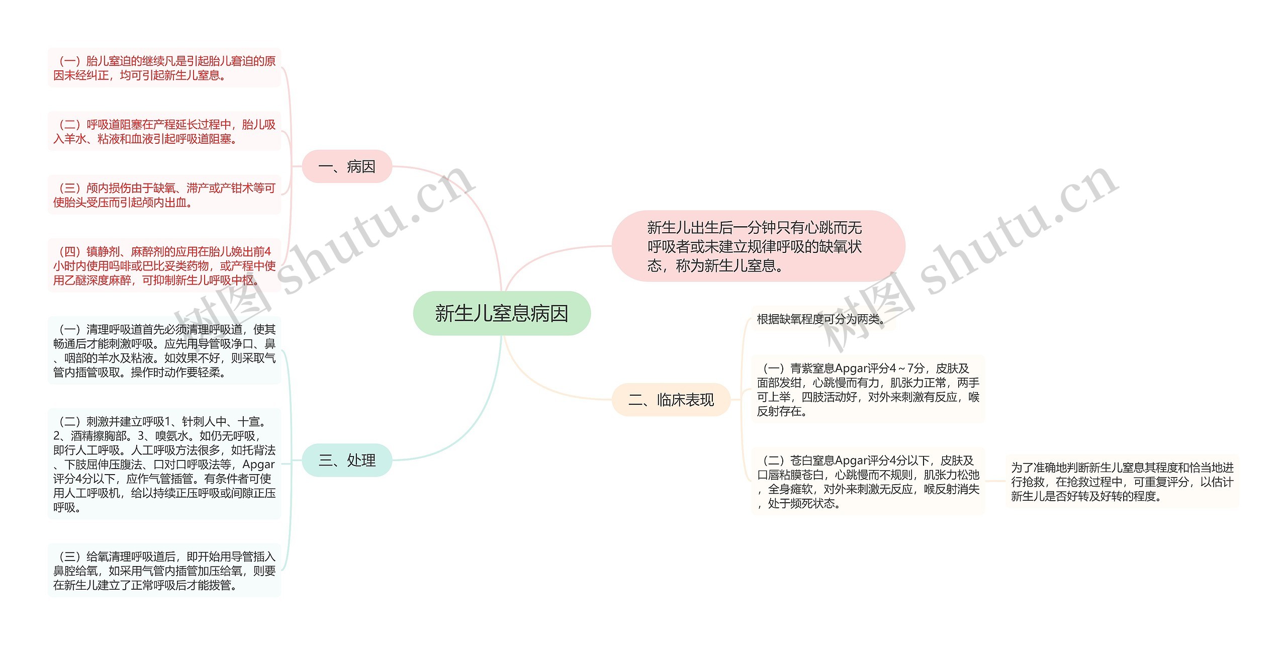 新生儿窒息病因