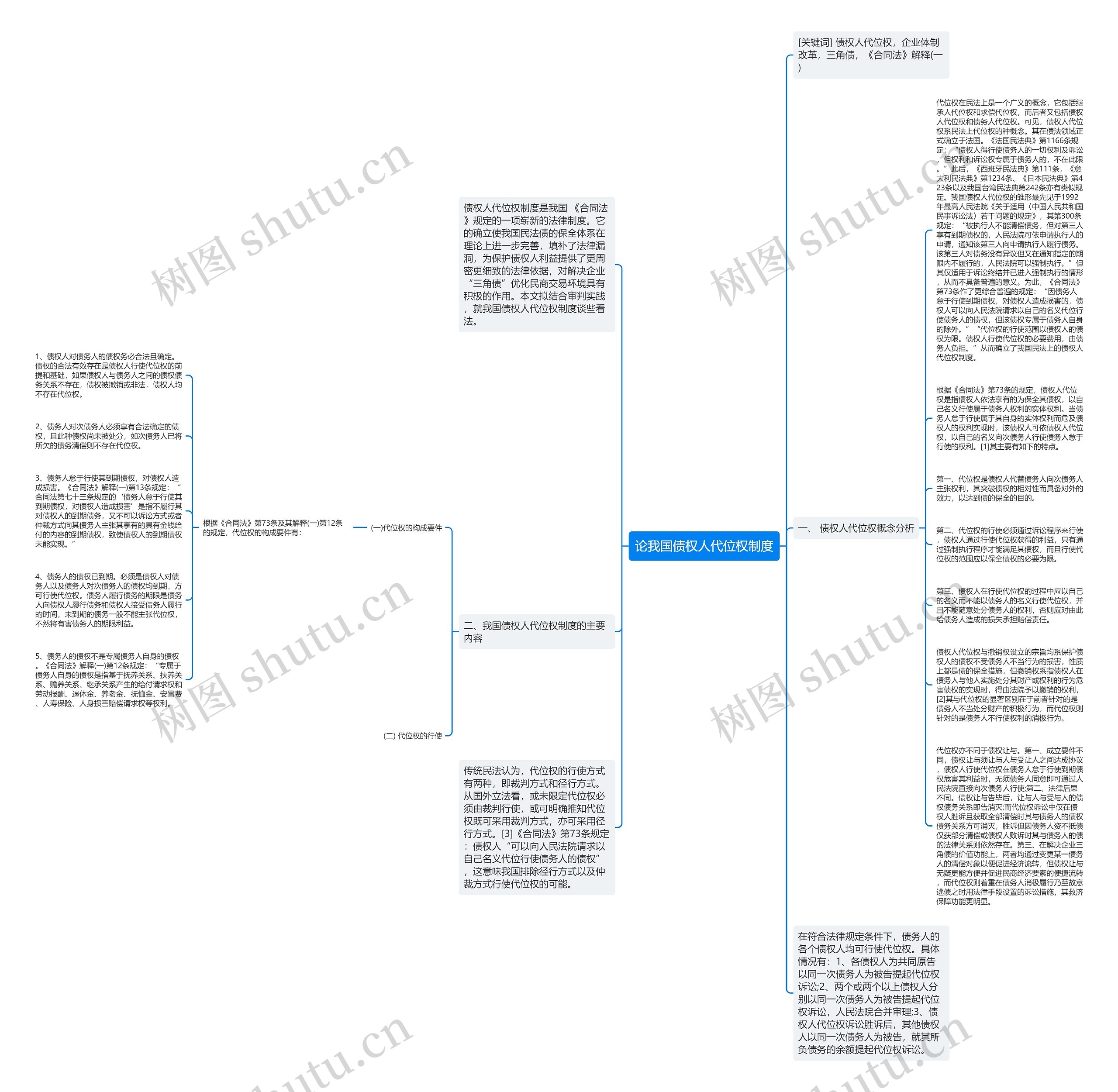 论我国债权人代位权制度思维导图
