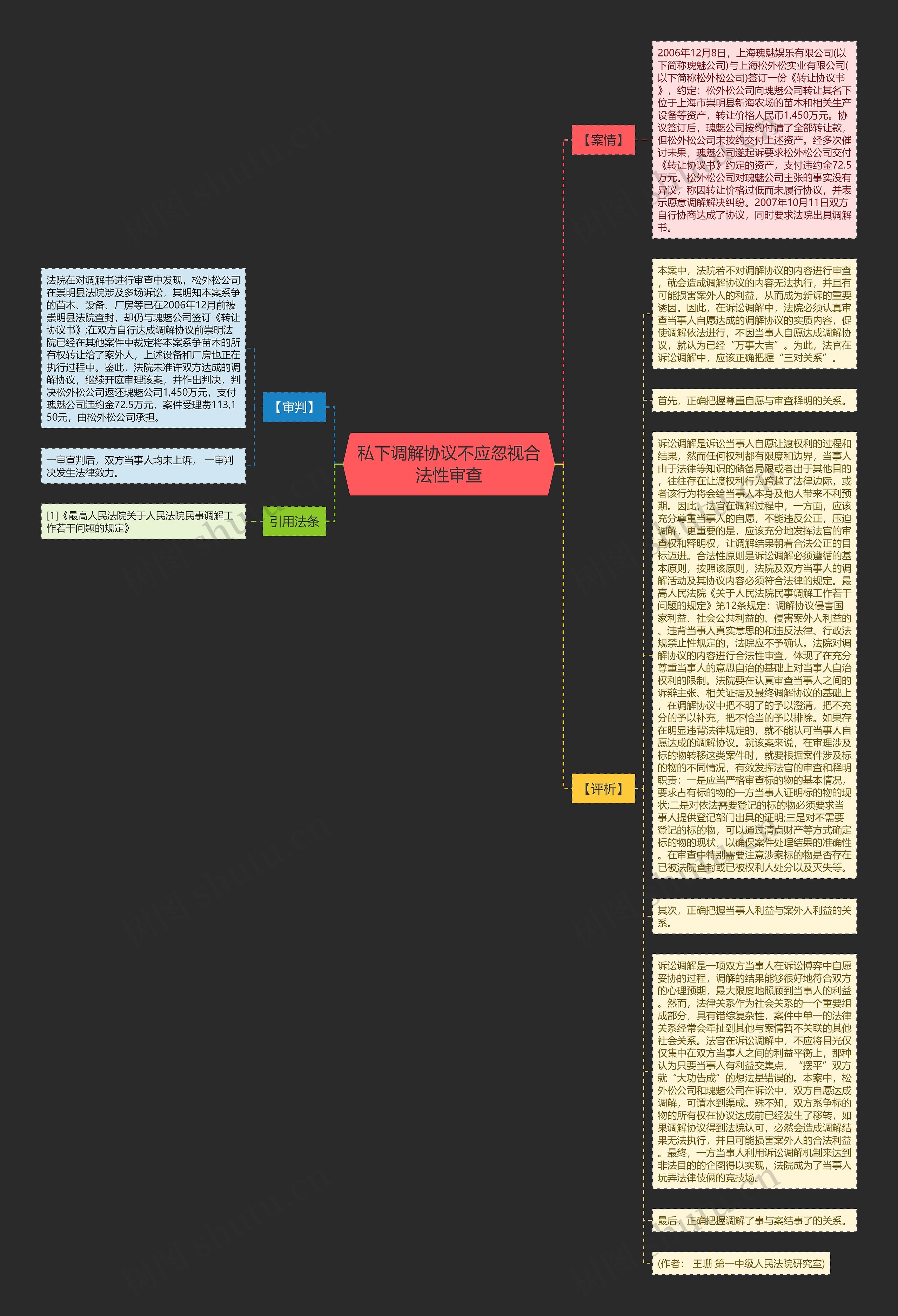 私下调解协议不应忽视合法性审查思维导图