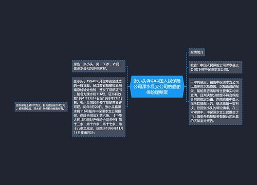 张小头诉中中国人民保险公司溧水县支公司的船舶保险理赔案