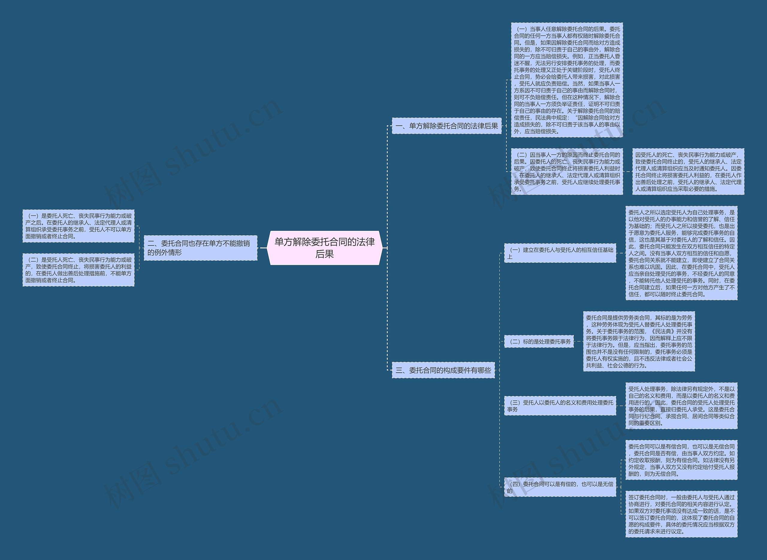 单方解除委托合同的法律后果 单方解除委托合同的法律后果