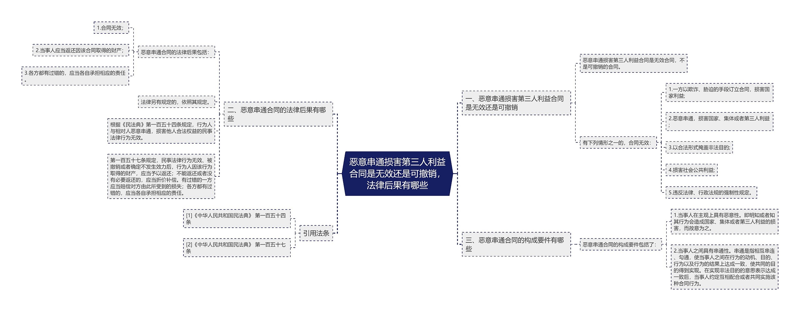 恶意串通损害第三人利益合同是无效还是可撤销，法律后果有哪些