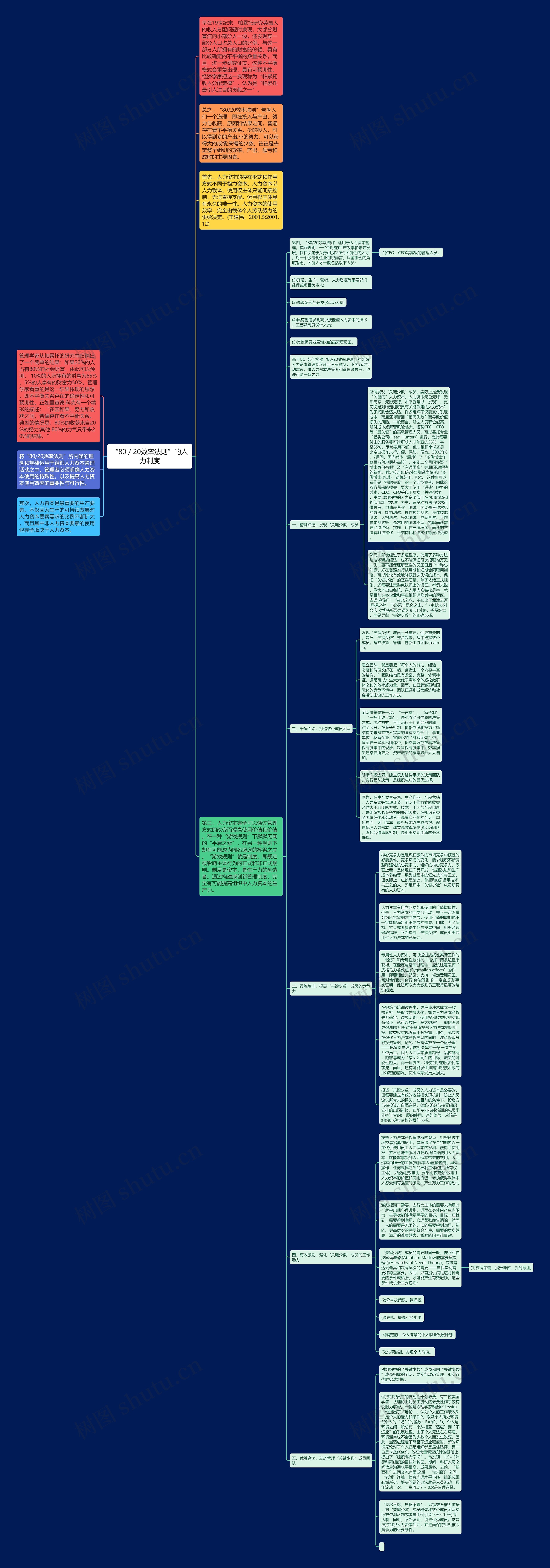 “80／20效率法则”的人力制度思维导图