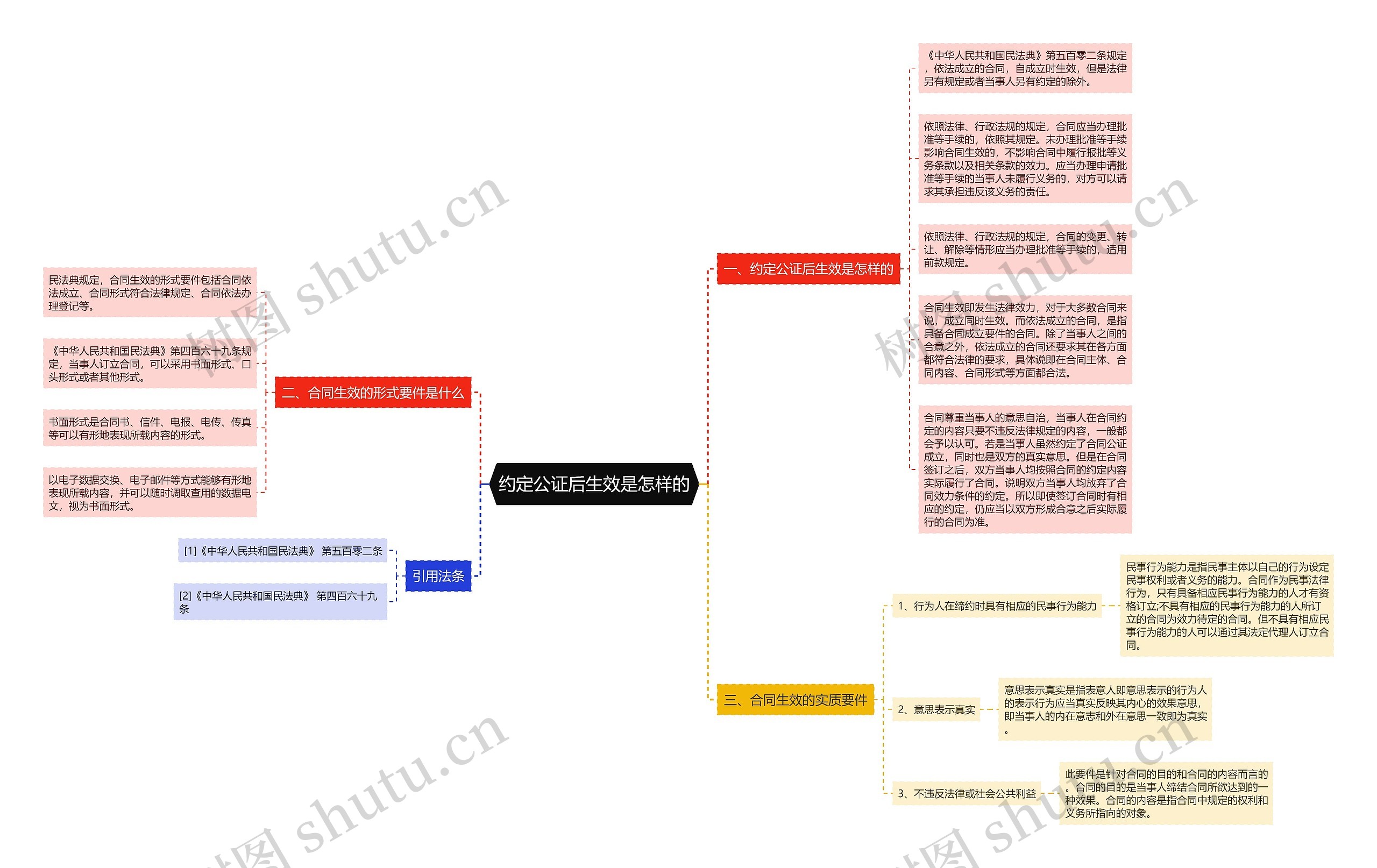 约定公证后生效是怎样的 约定公证后生效是怎样的