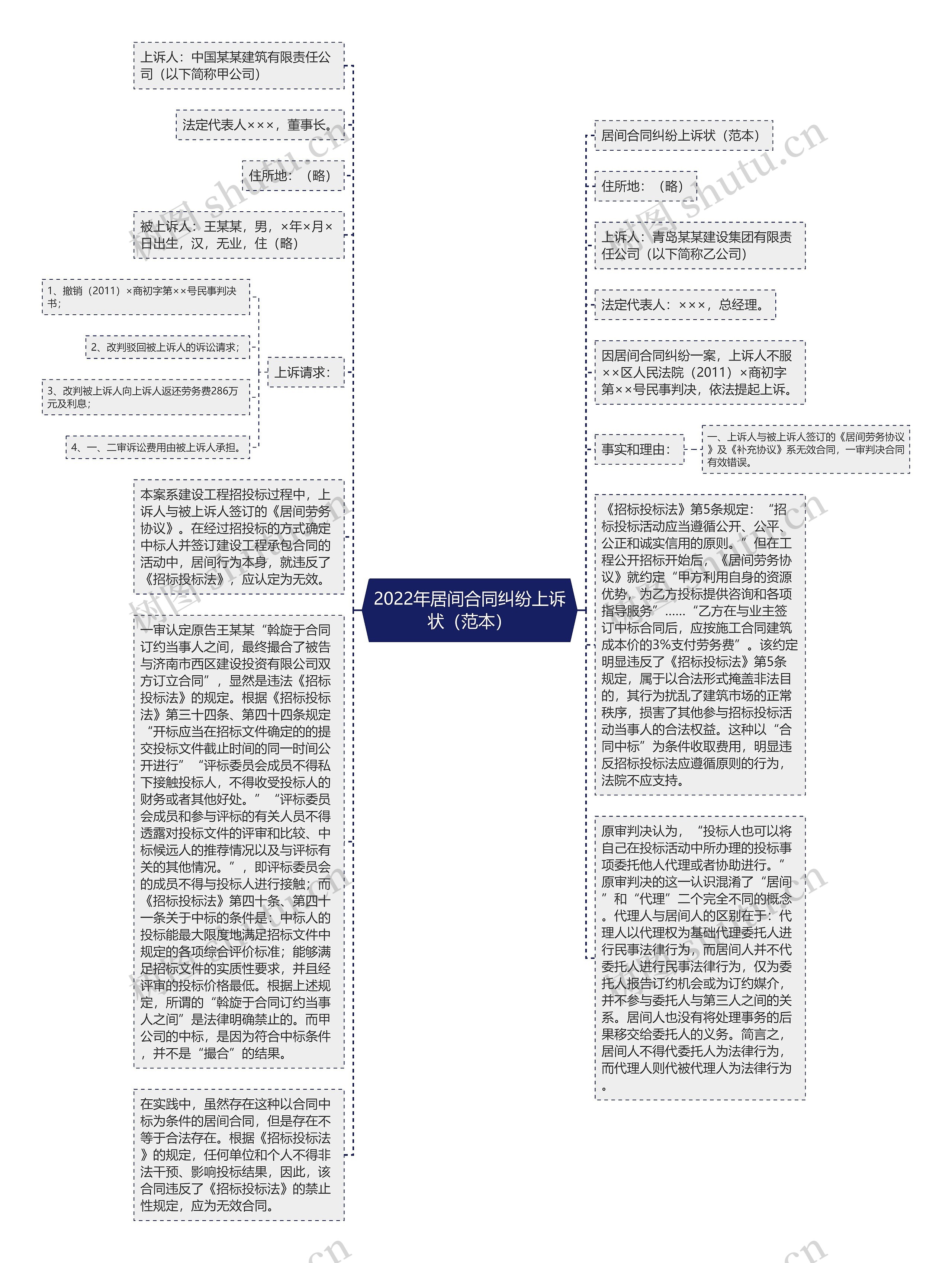 2022年居间合同纠纷上诉状（范本）