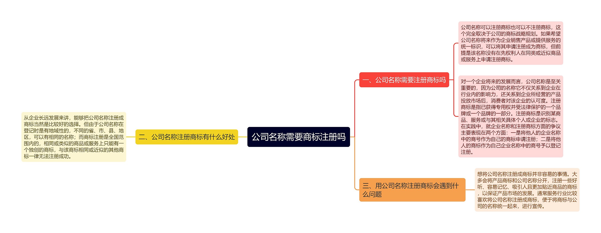 公司名称需要商标注册吗