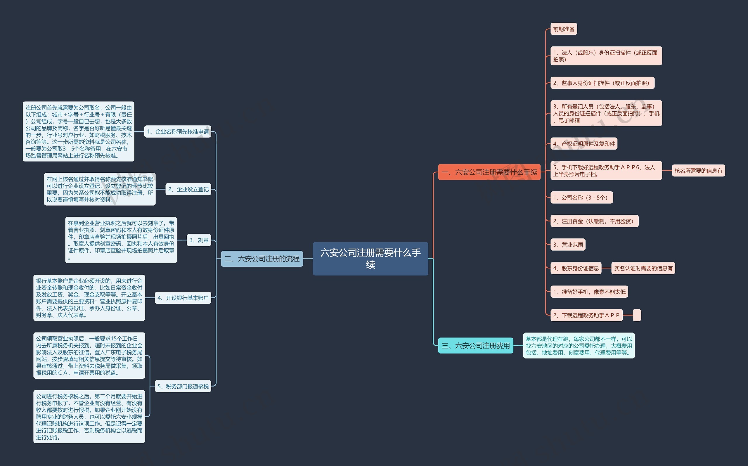 六安公司注册需要什么手续