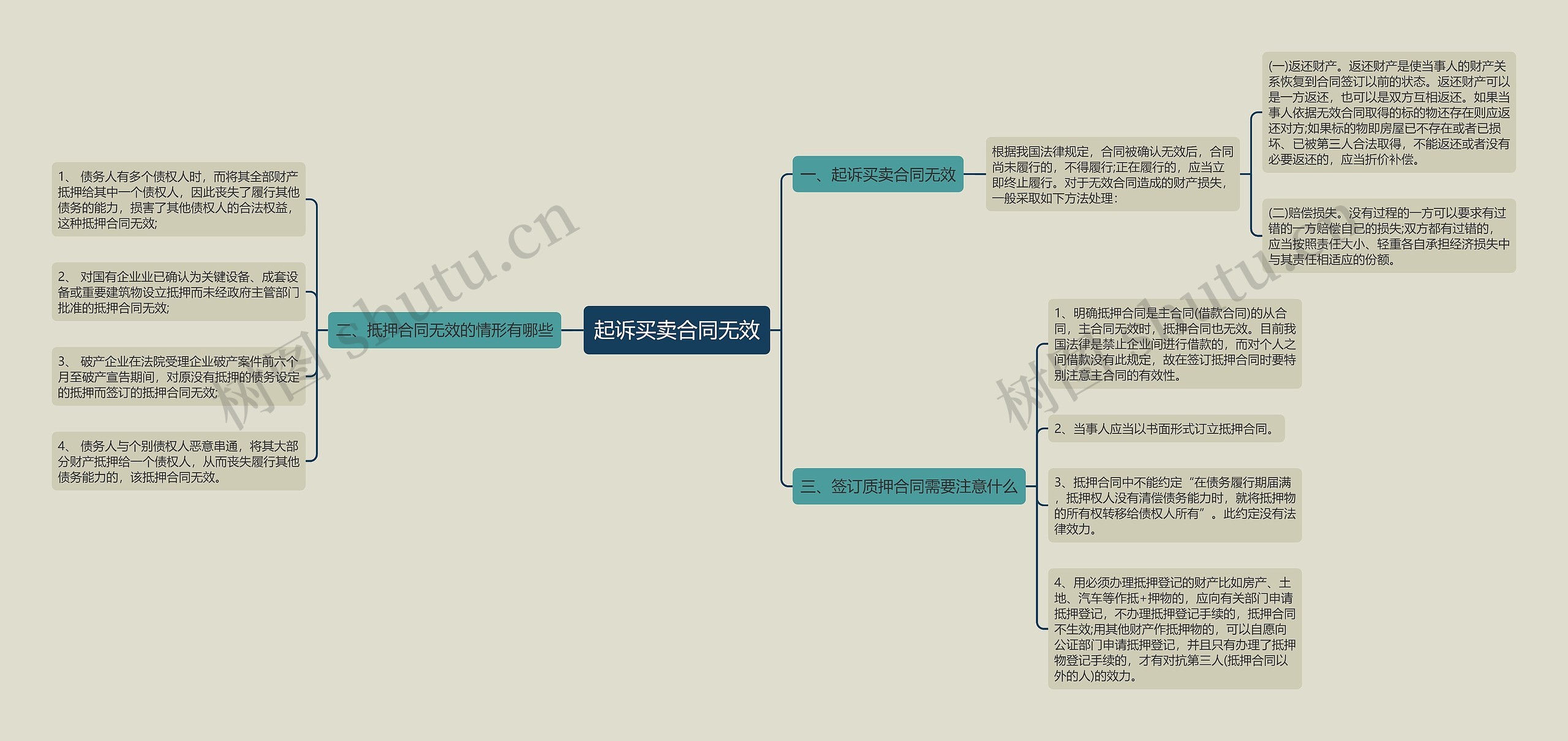 起诉买卖合同无效