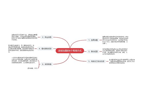 连锁加盟的6个常用方式