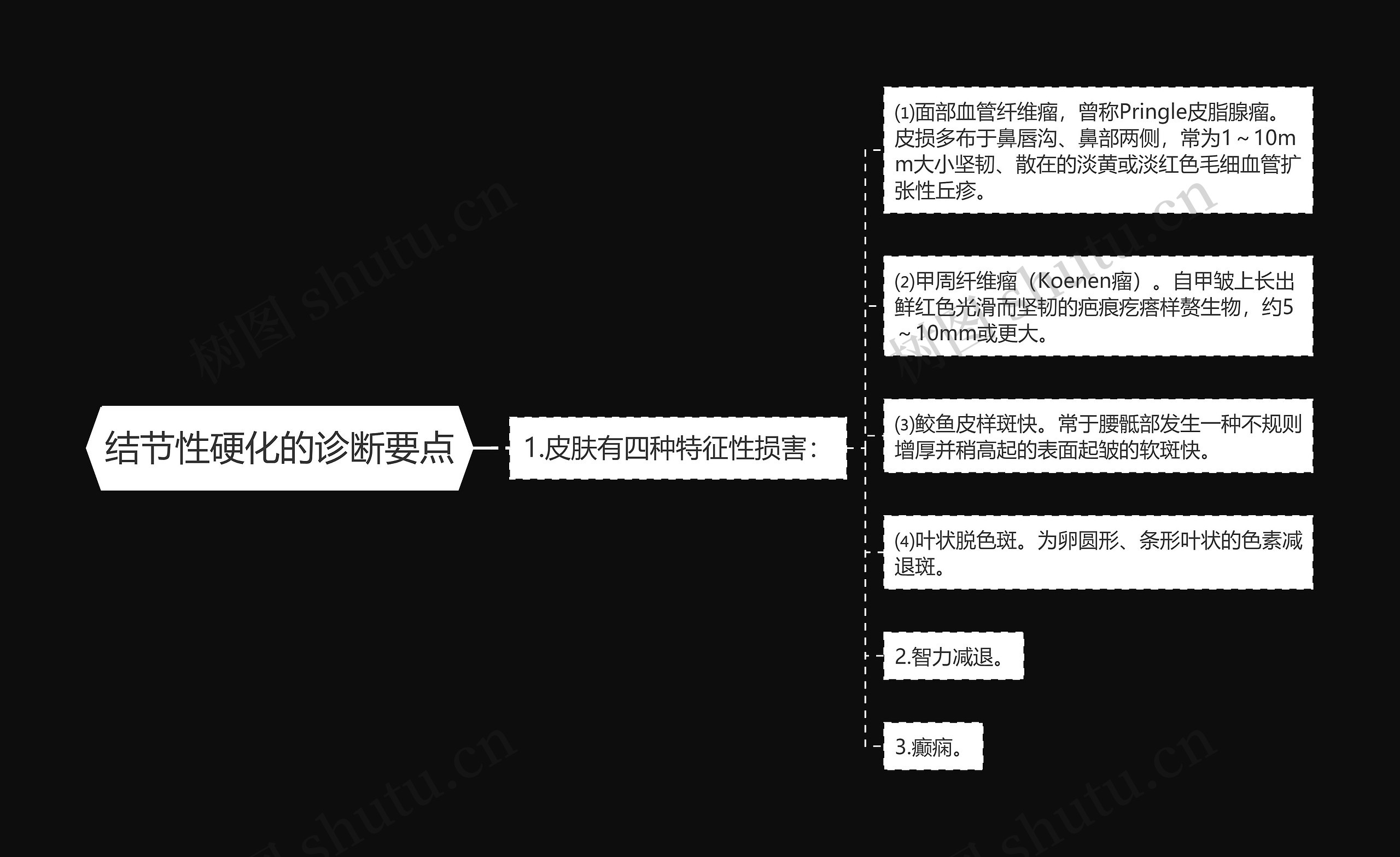 结节性硬化的诊断要点