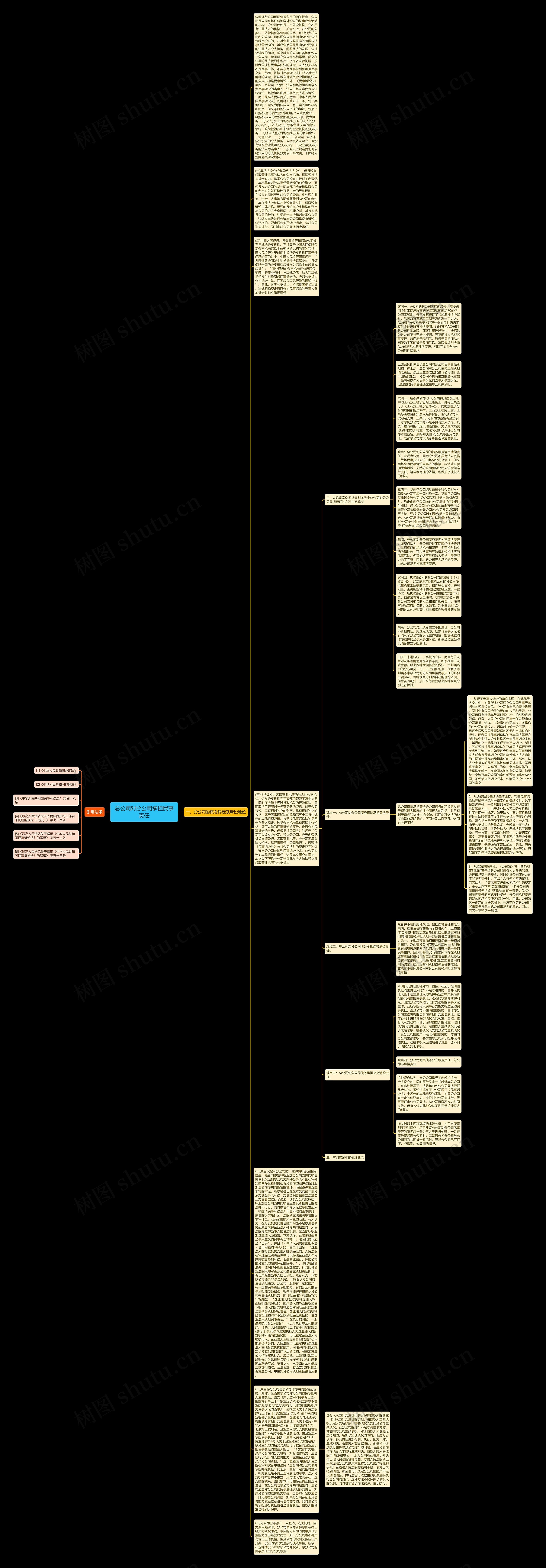总公司对分公司承担民事责任思维导图