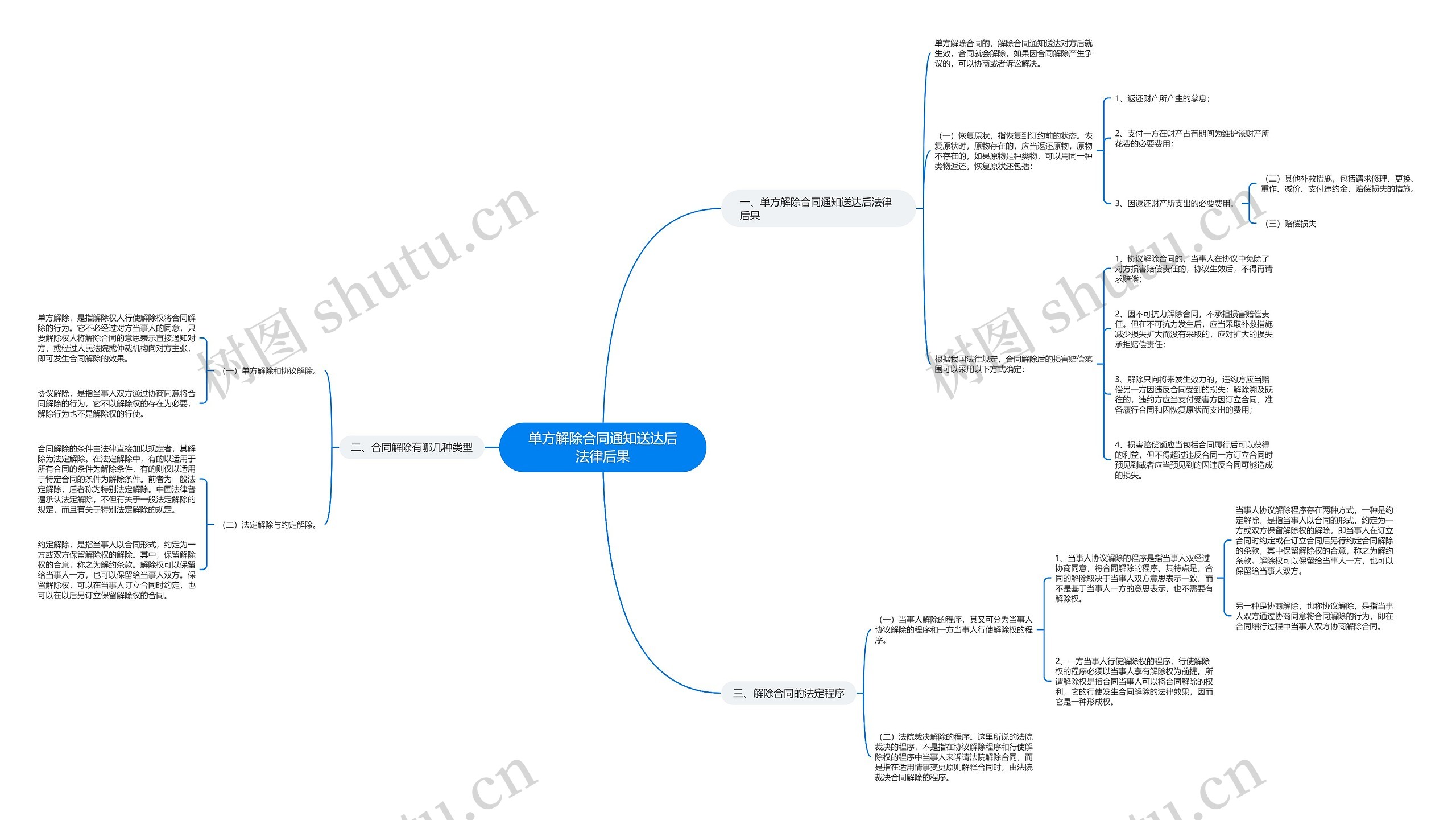 单方解除合同通知送达后法律后果 单方解除合同通知送达后法律后果