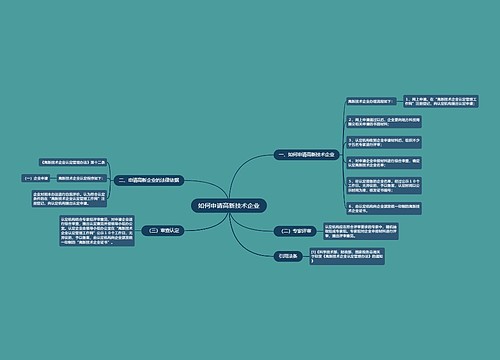 如何申请高新技术企业