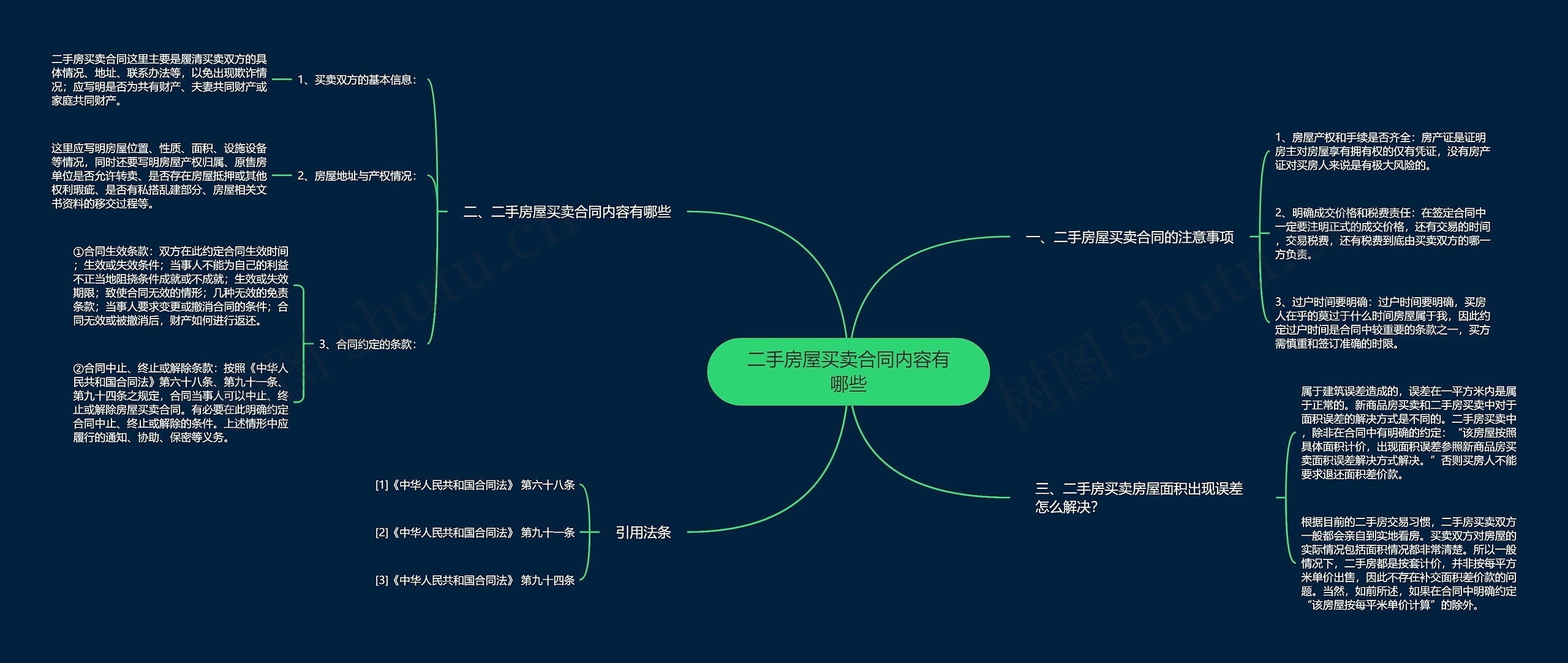 二手房屋买卖合同内容有哪些