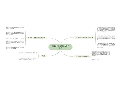 保险合同诉讼时效为多长时间