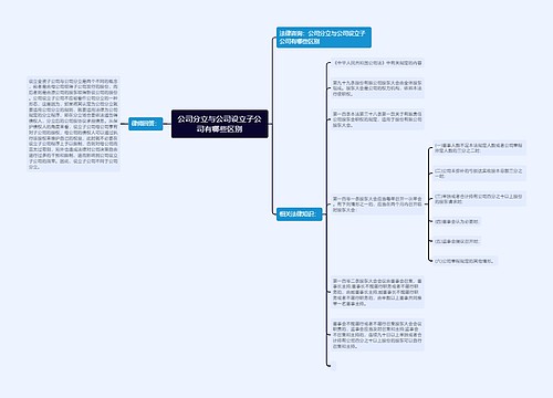 公司分立与公司设立子公司有哪些区别