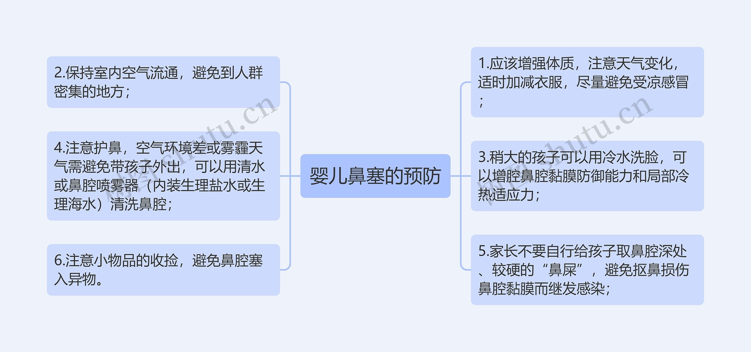 婴儿鼻塞的预防思维导图