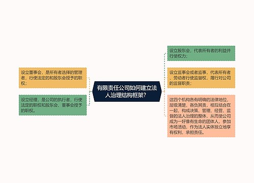 有限责任公司如何建立法人治理结构框架？