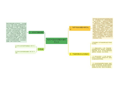 购买产品说内部配件侵权怎么办