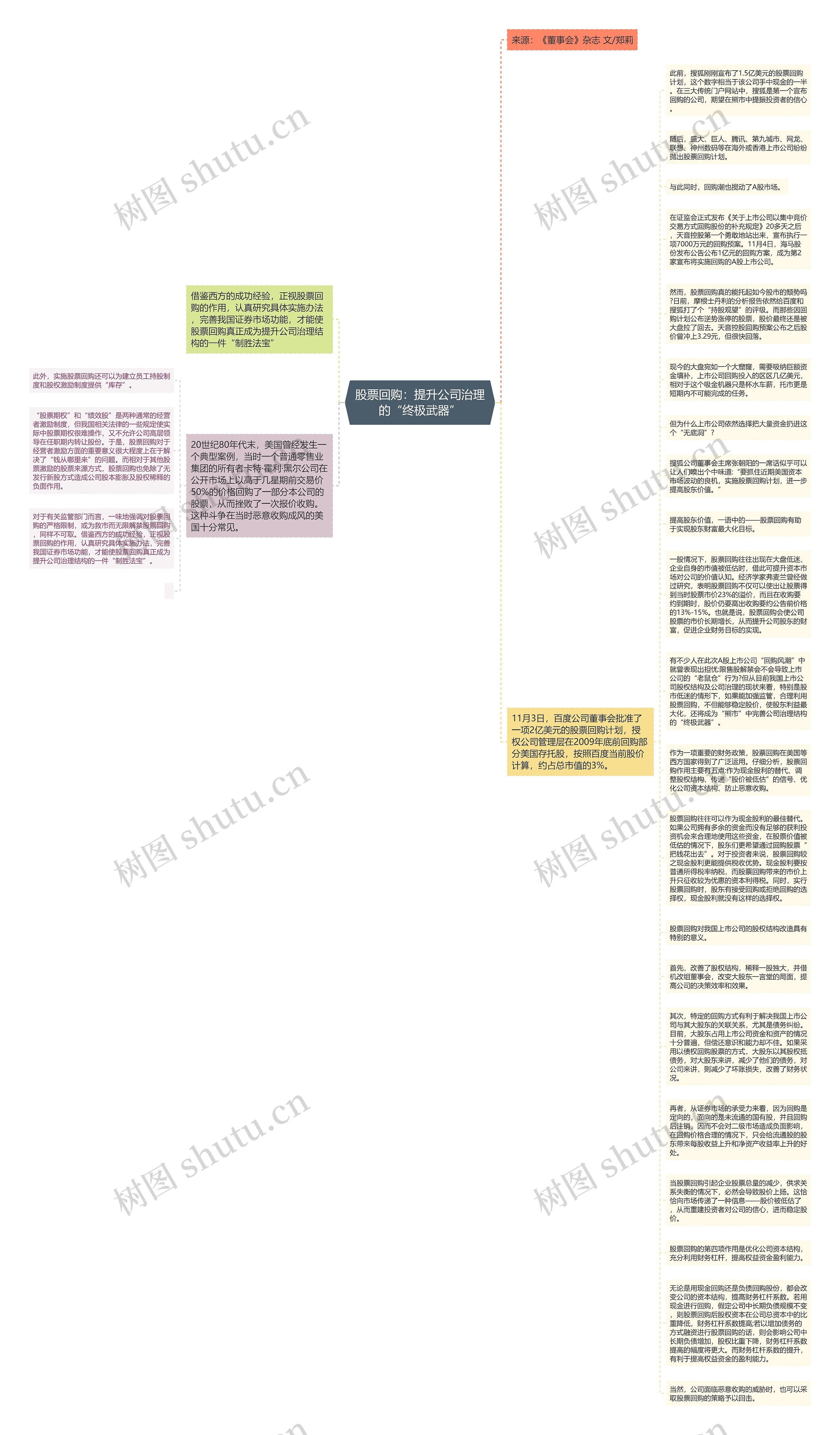 股票回购：提升公司治理的“终极武器”思维导图