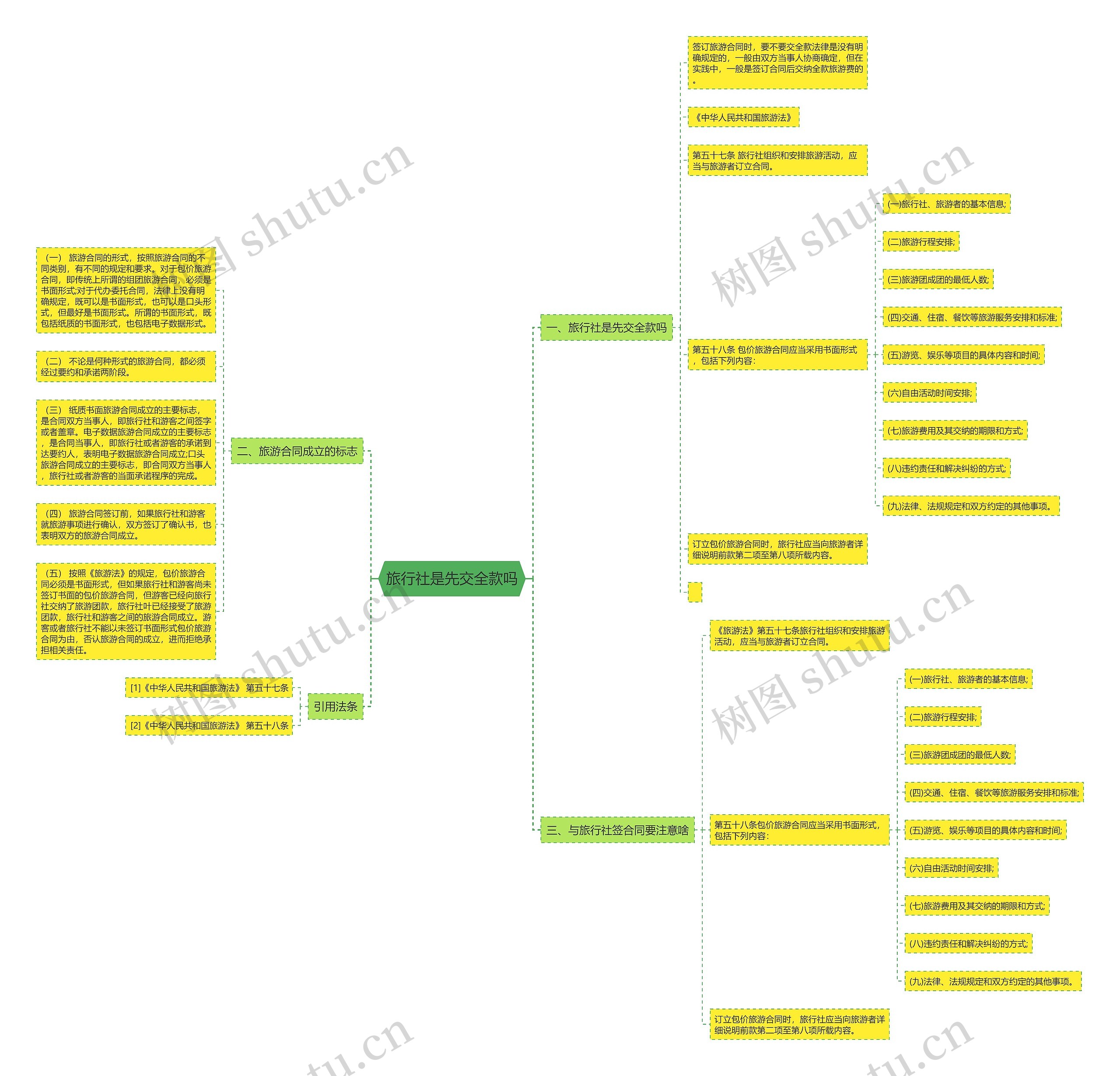 旅行社是先交全款吗 旅行社是先交全款吗