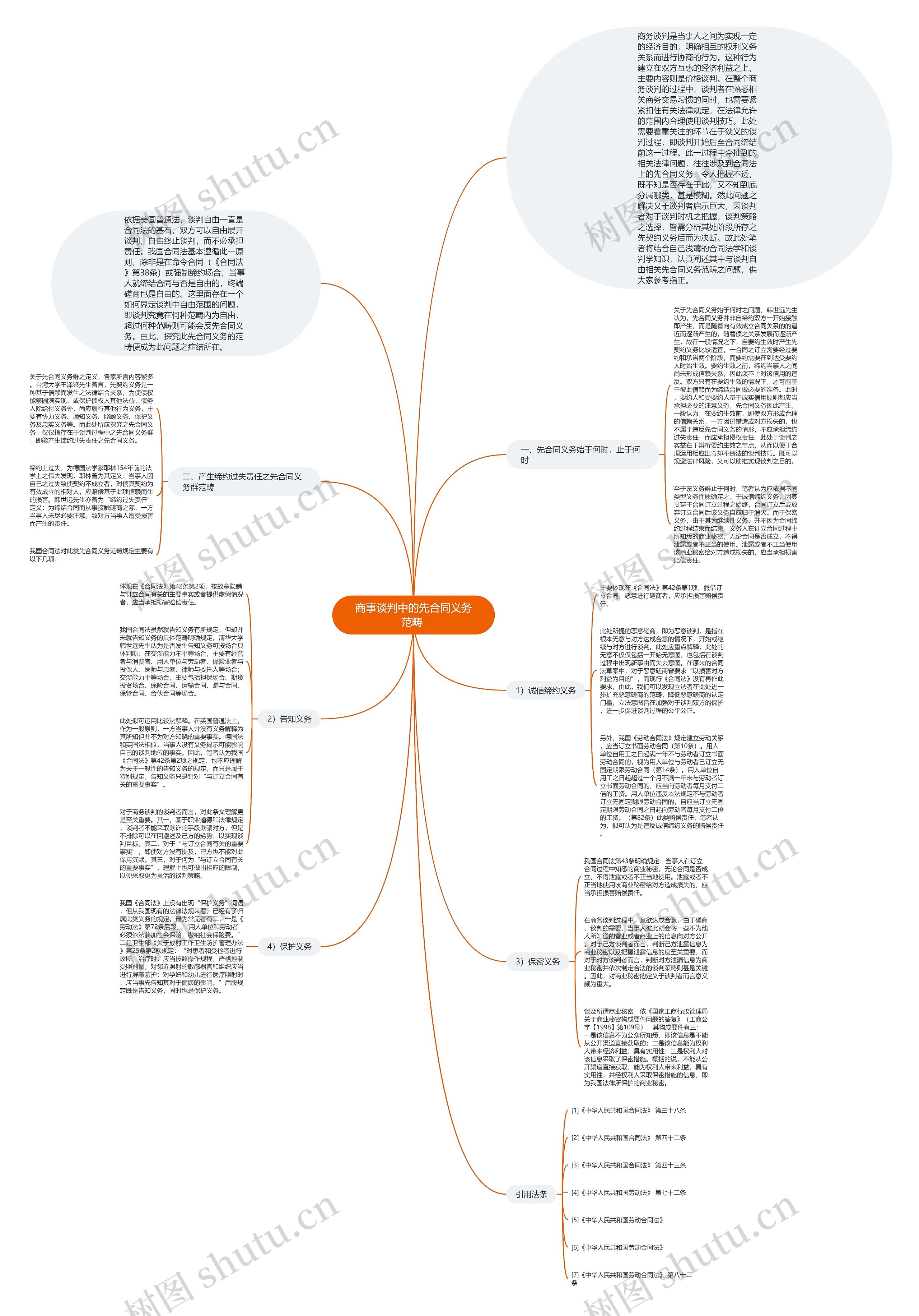 商事谈判中的先合同义务范畴 思维导图