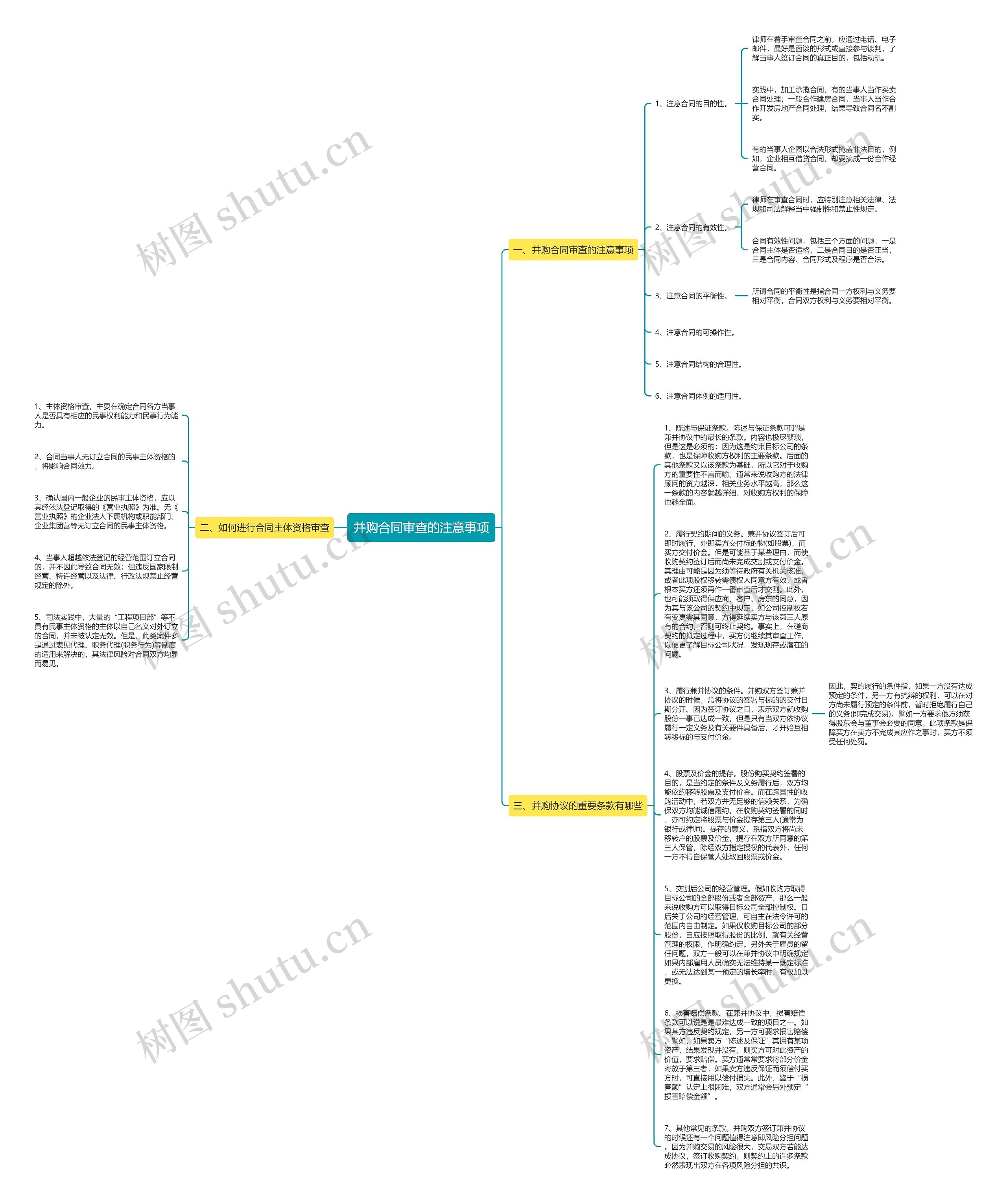 并购合同审查的注意事项思维导图