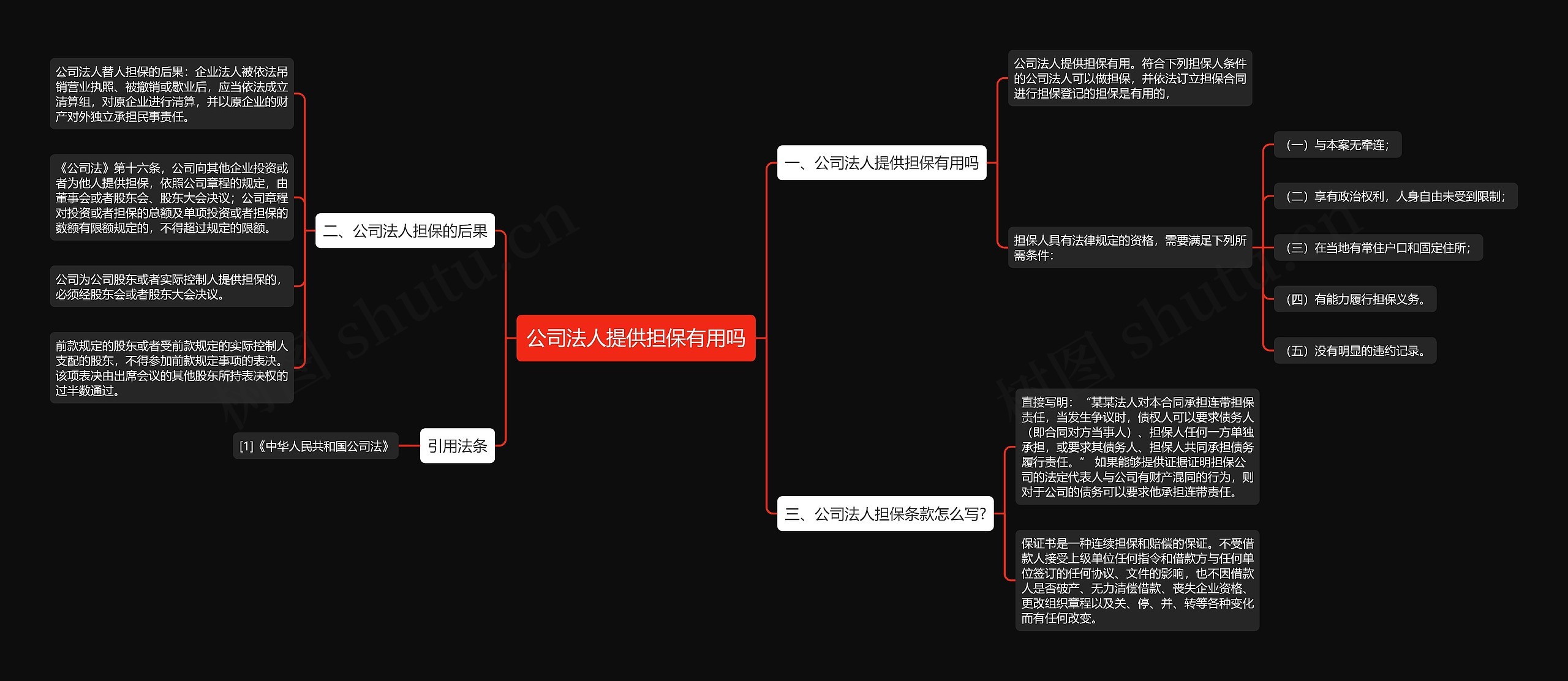 公司法人提供担保有用吗思维导图