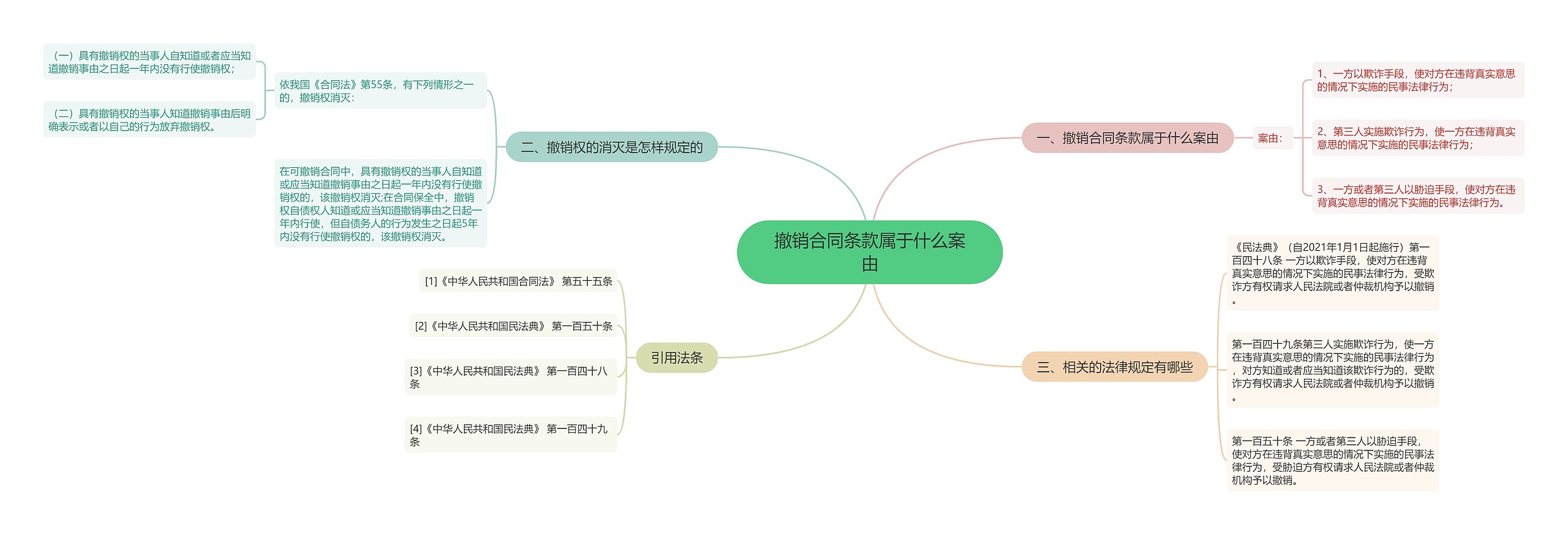 撤销合同条款属于什么案由