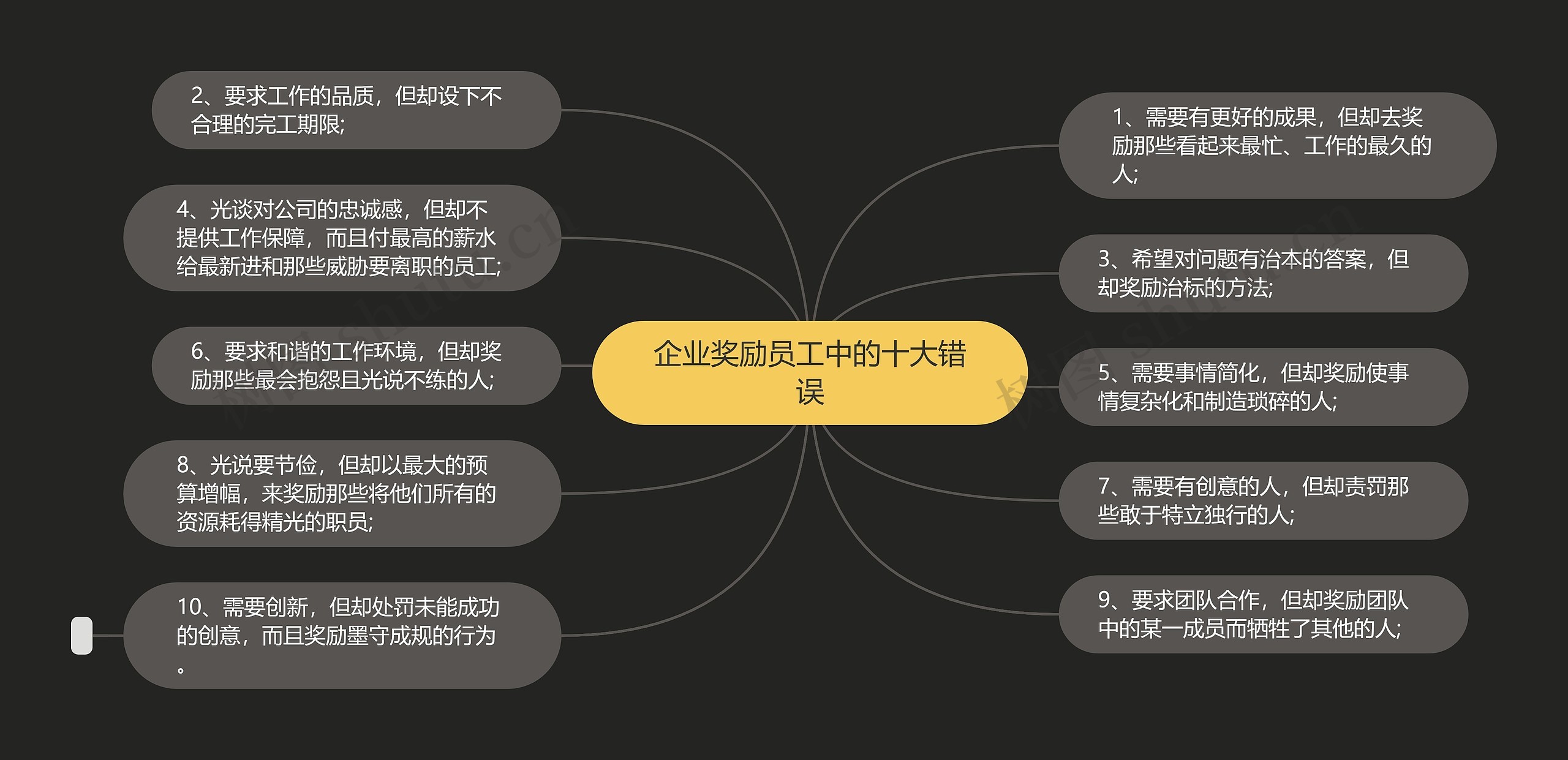 企业奖励员工中的十大错误