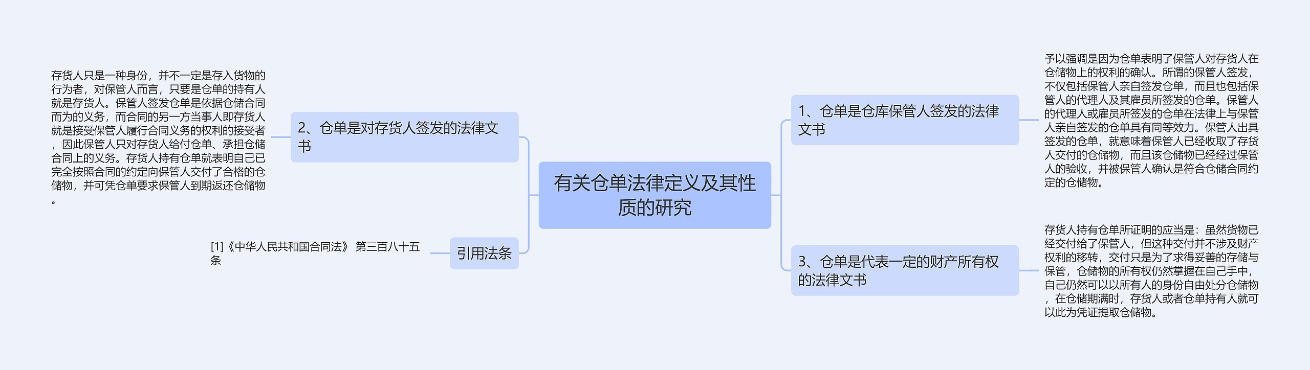 有关仓单法律定义及其性质的研究