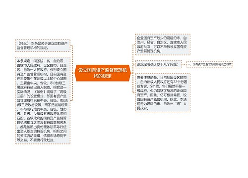 设立国有资产监督管理机构的规定