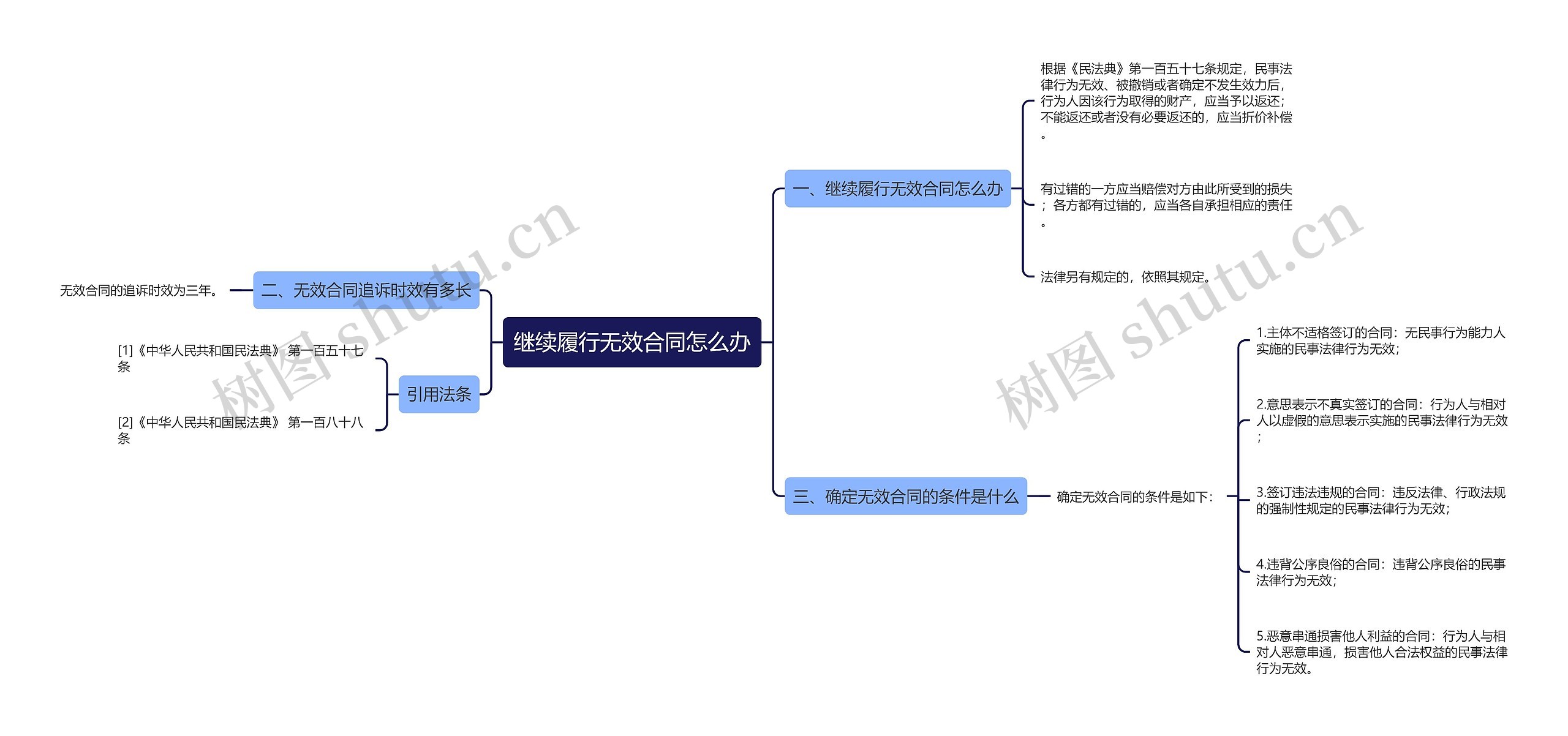 继续履行无效合同怎么办