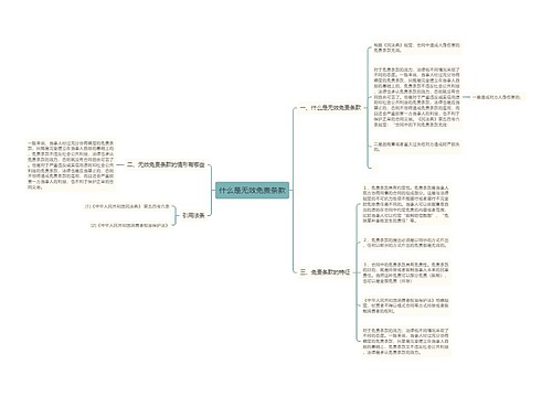 什么是无效免责条款