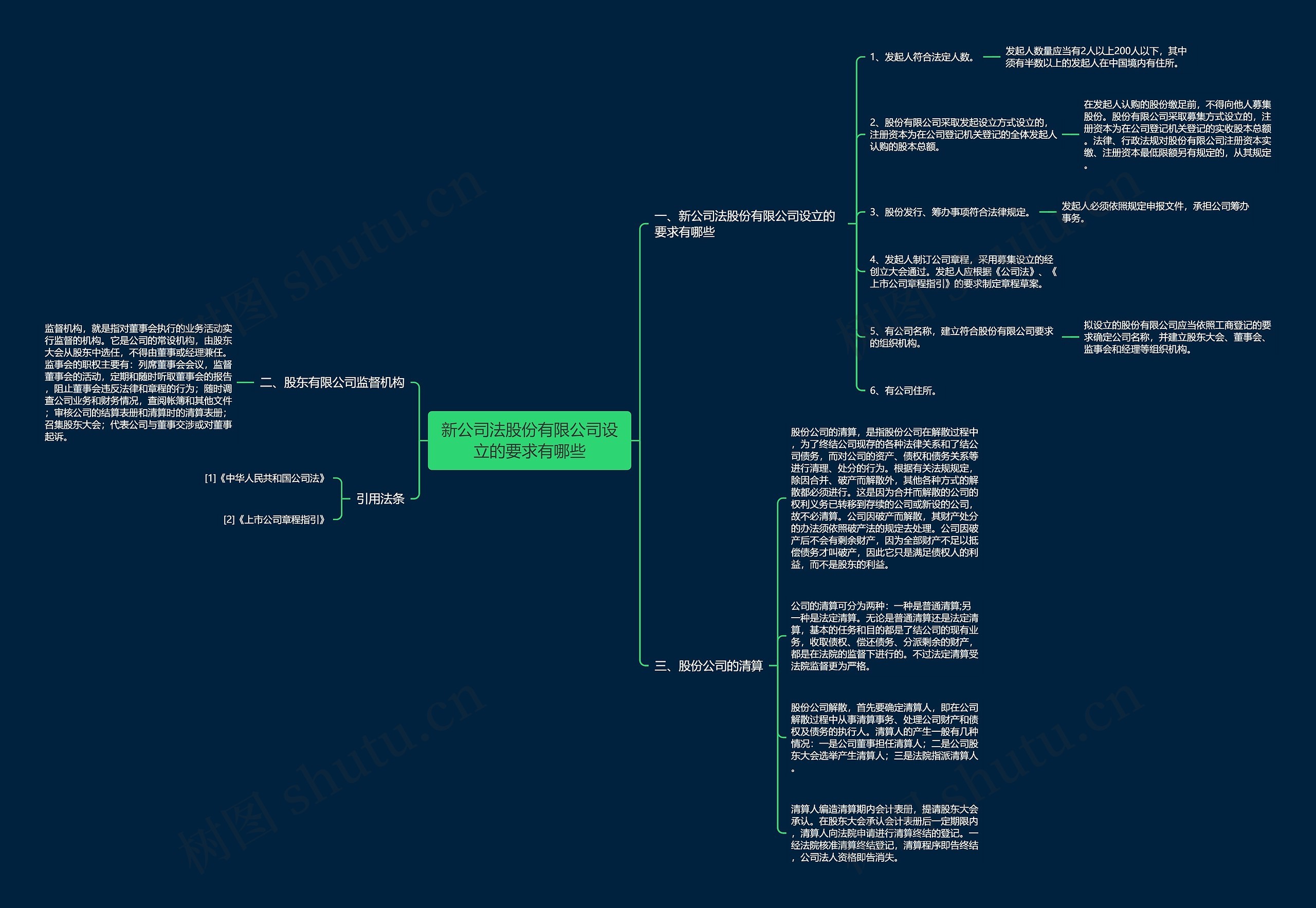 新公司法股份有限公司设立的要求有哪些思维导图