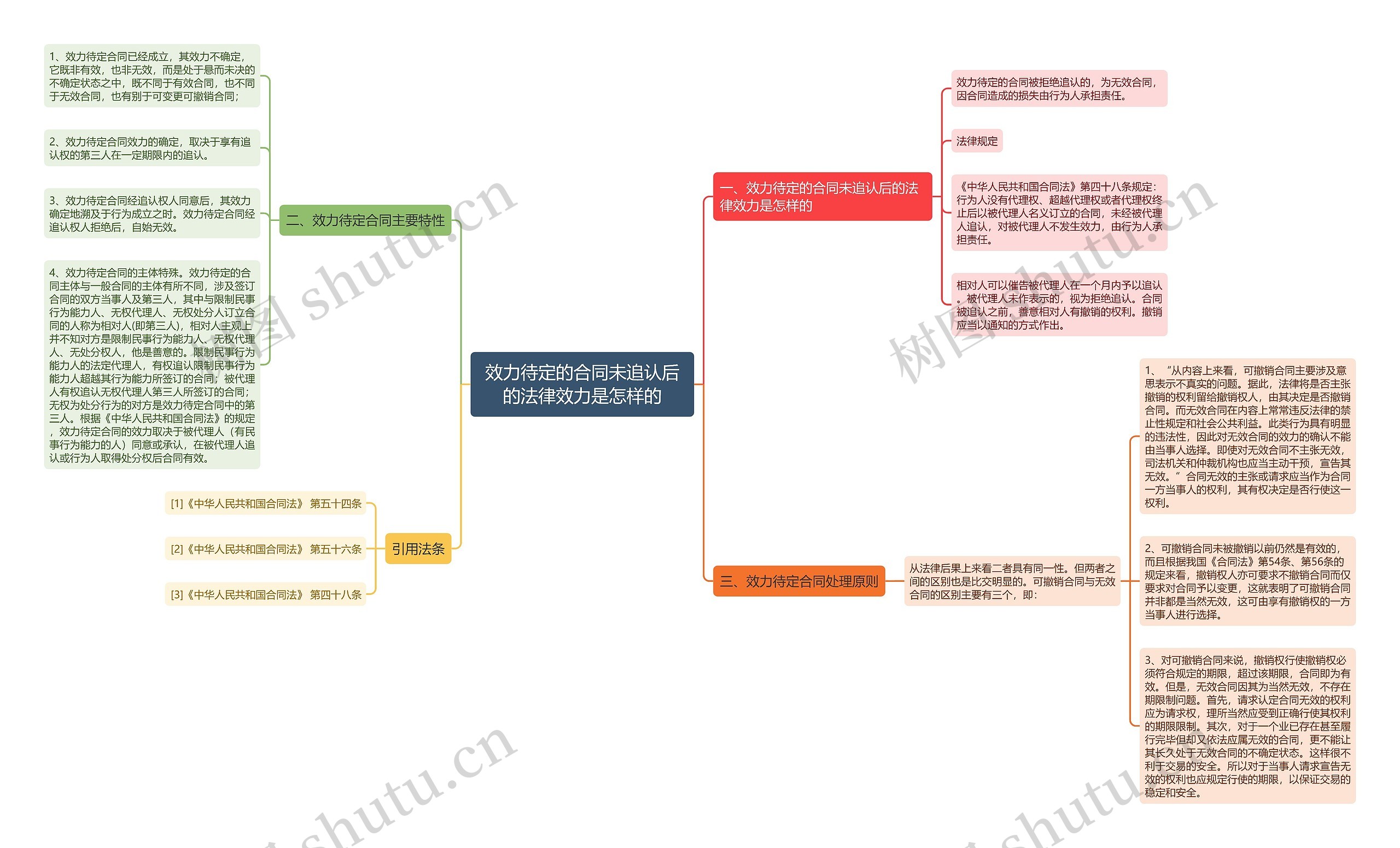 效力待定的合同未追认后的法律效力是怎样的