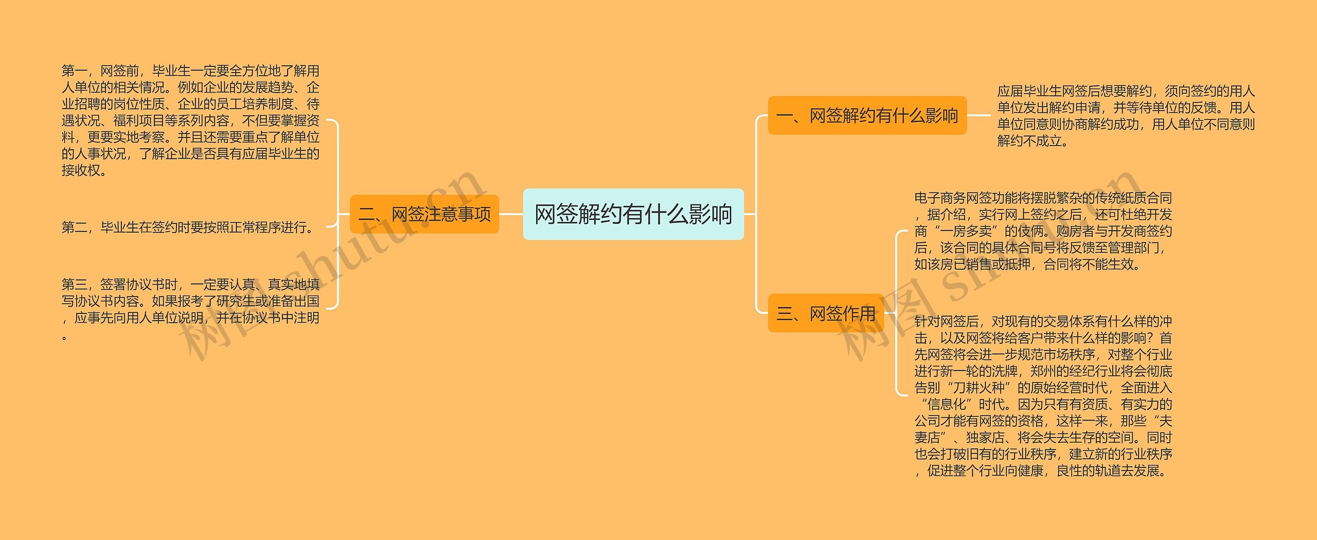 网签解约有什么影响