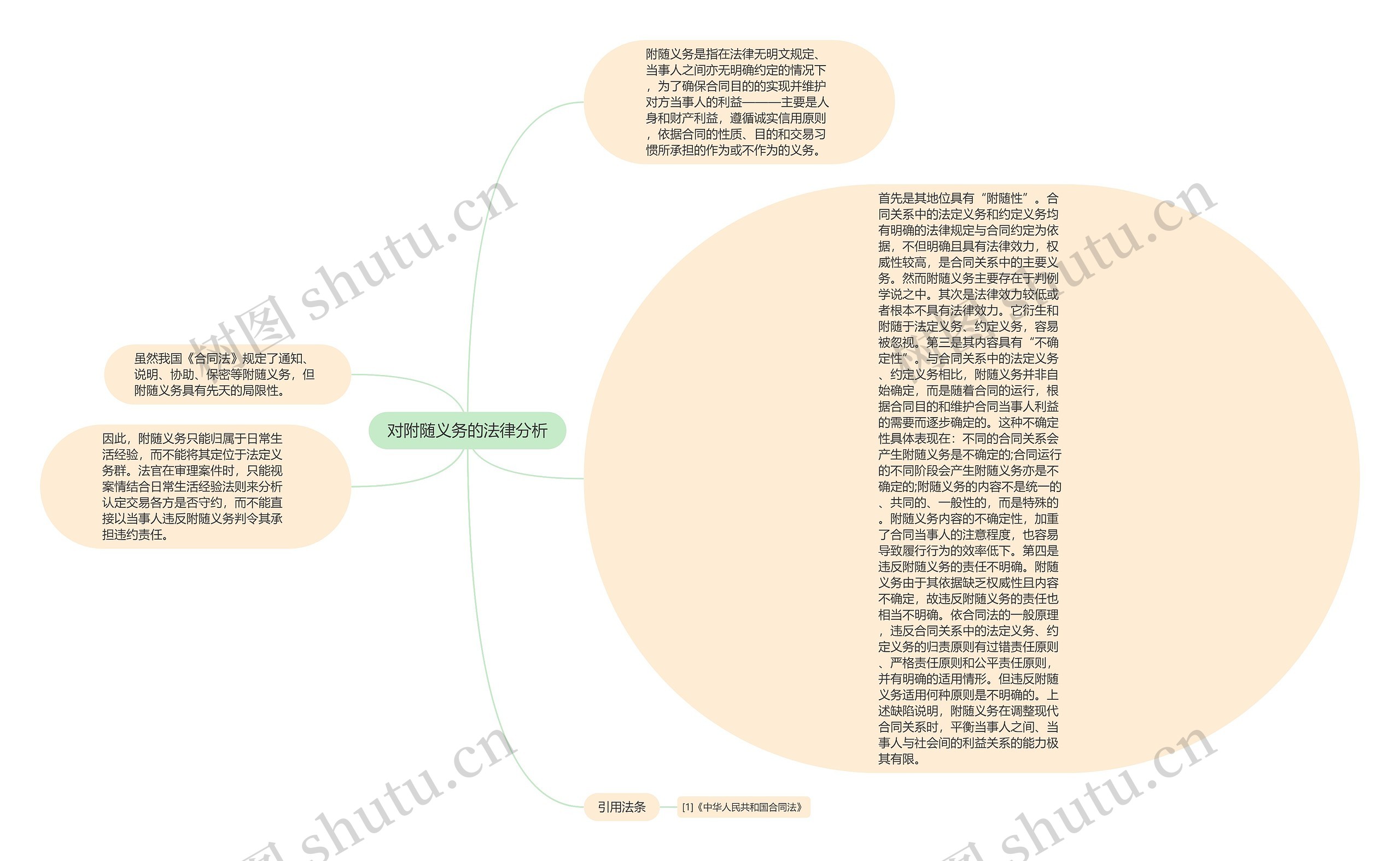 对附随义务的法律分析思维导图