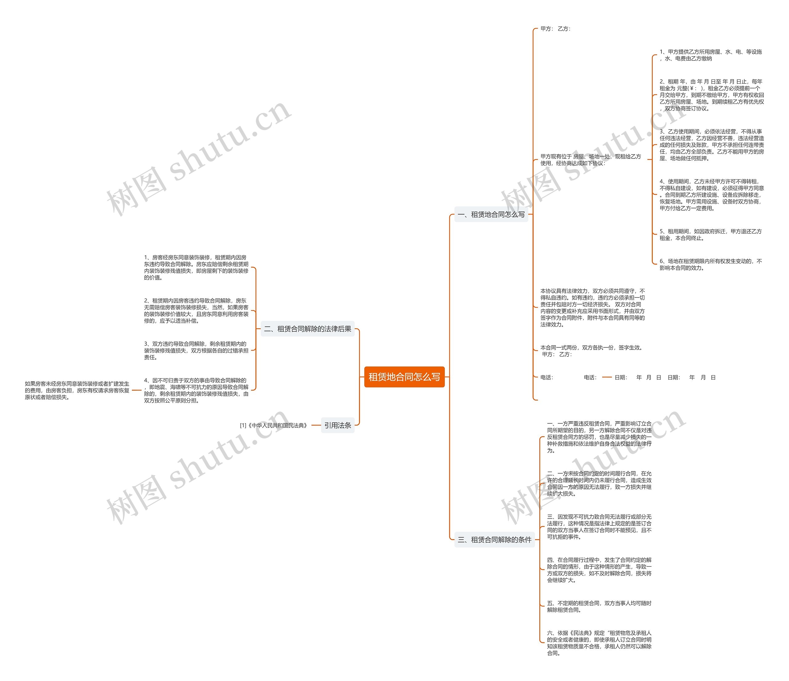 租赁地合同怎么写思维导图
