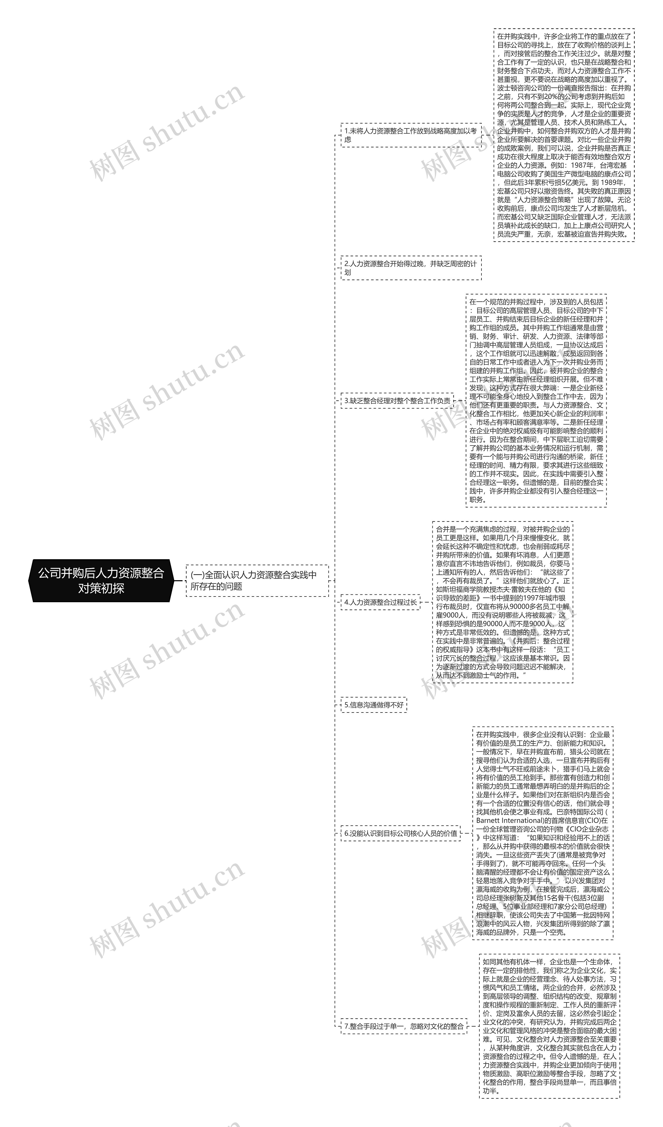 公司并购后人力资源整合对策初探思维导图